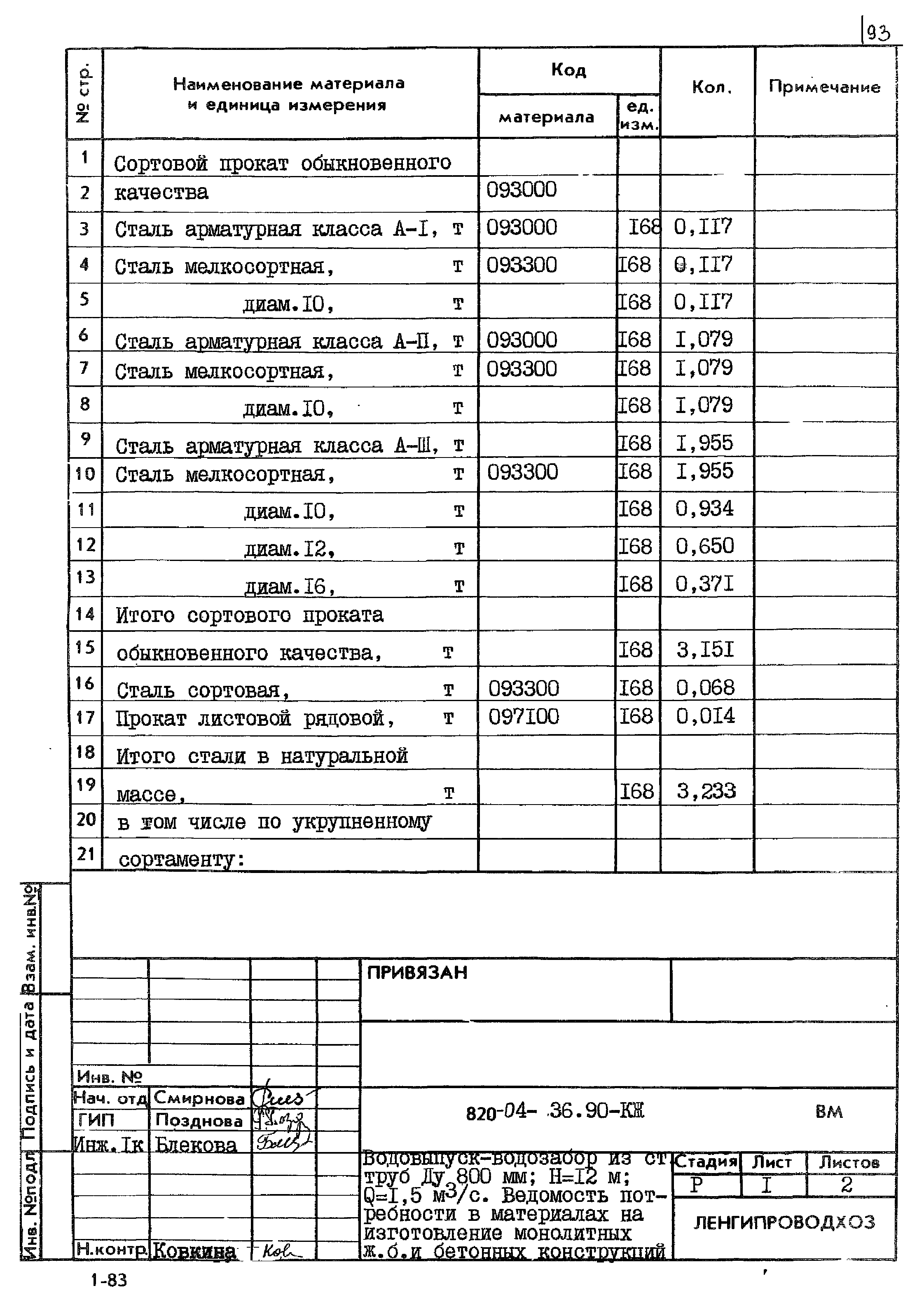 Типовые материалы для проектирования 820-04-36.90