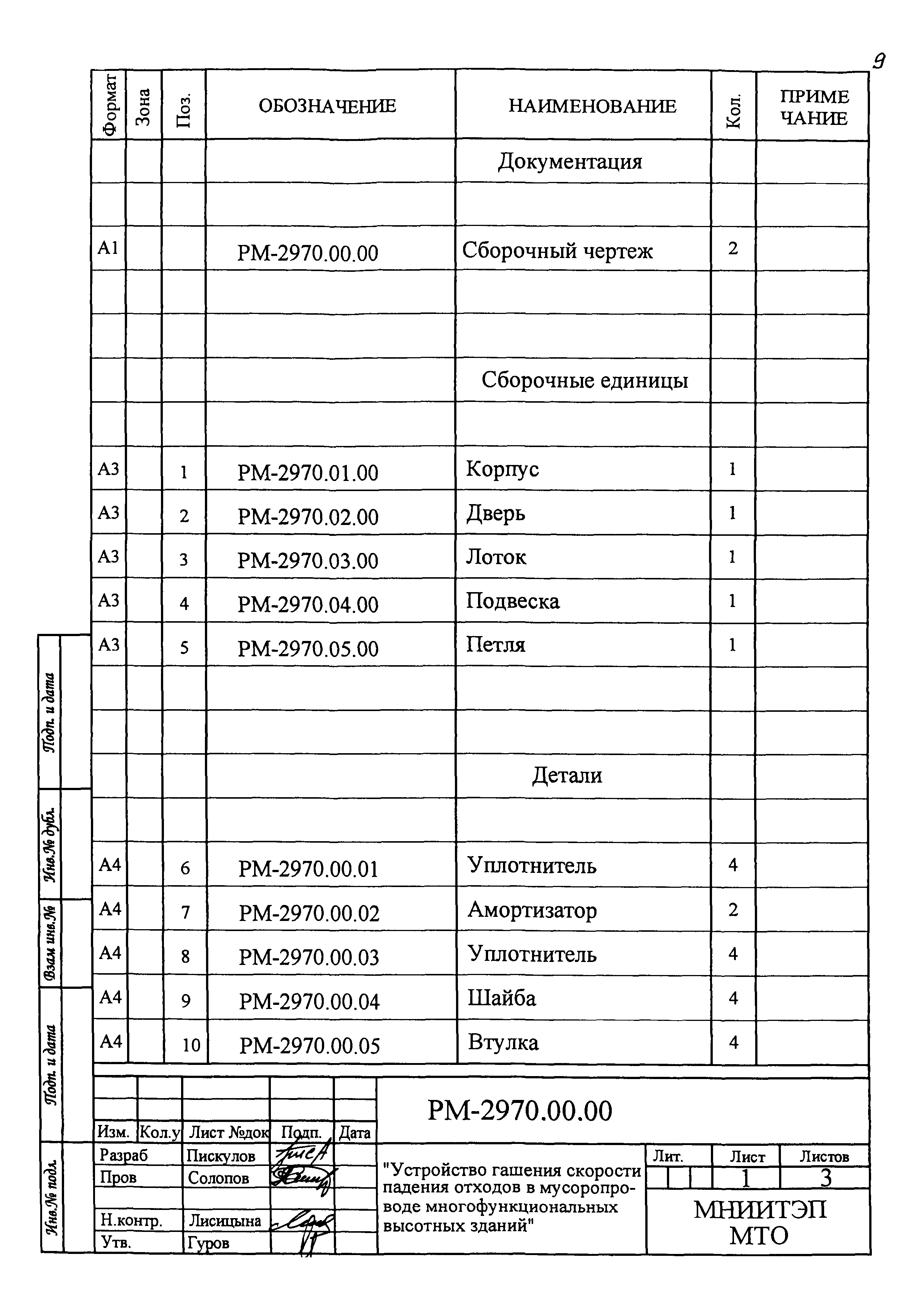 РМ 2970