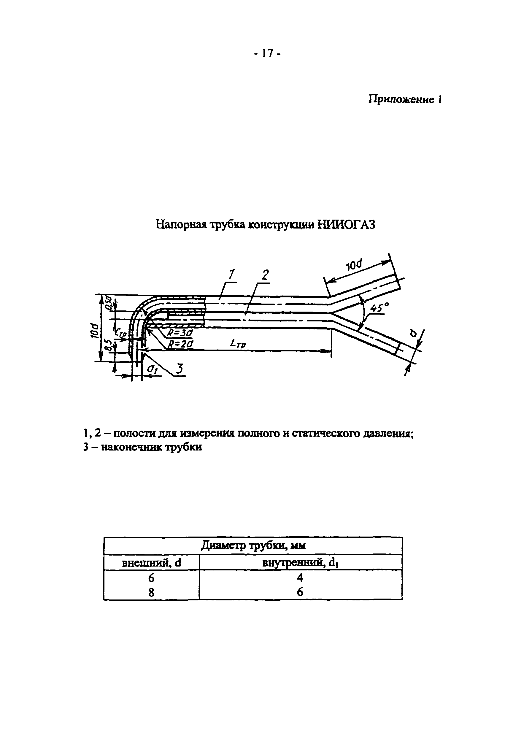 ПНД Ф 12.1.2-99