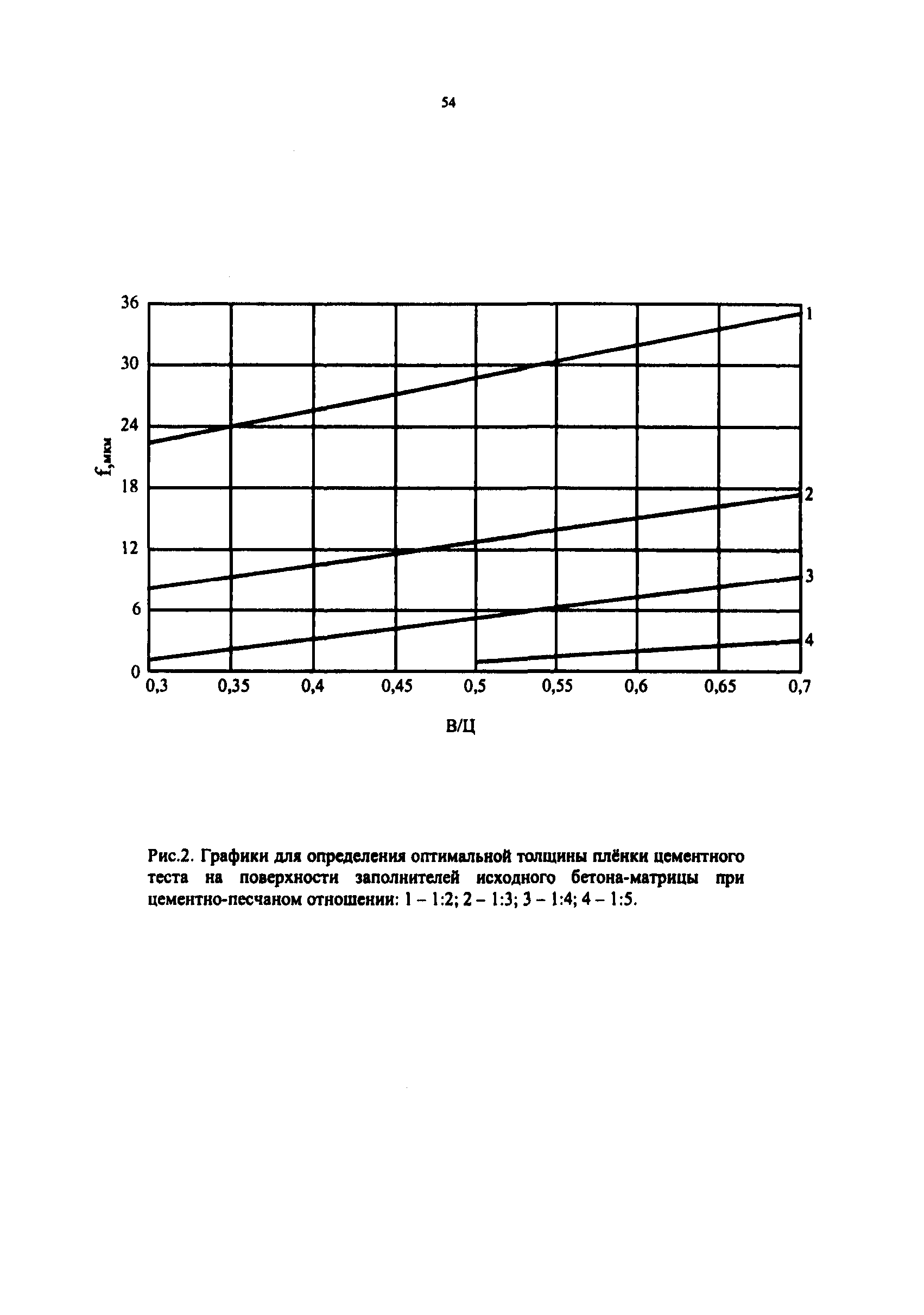 РТМ 17-01-2002