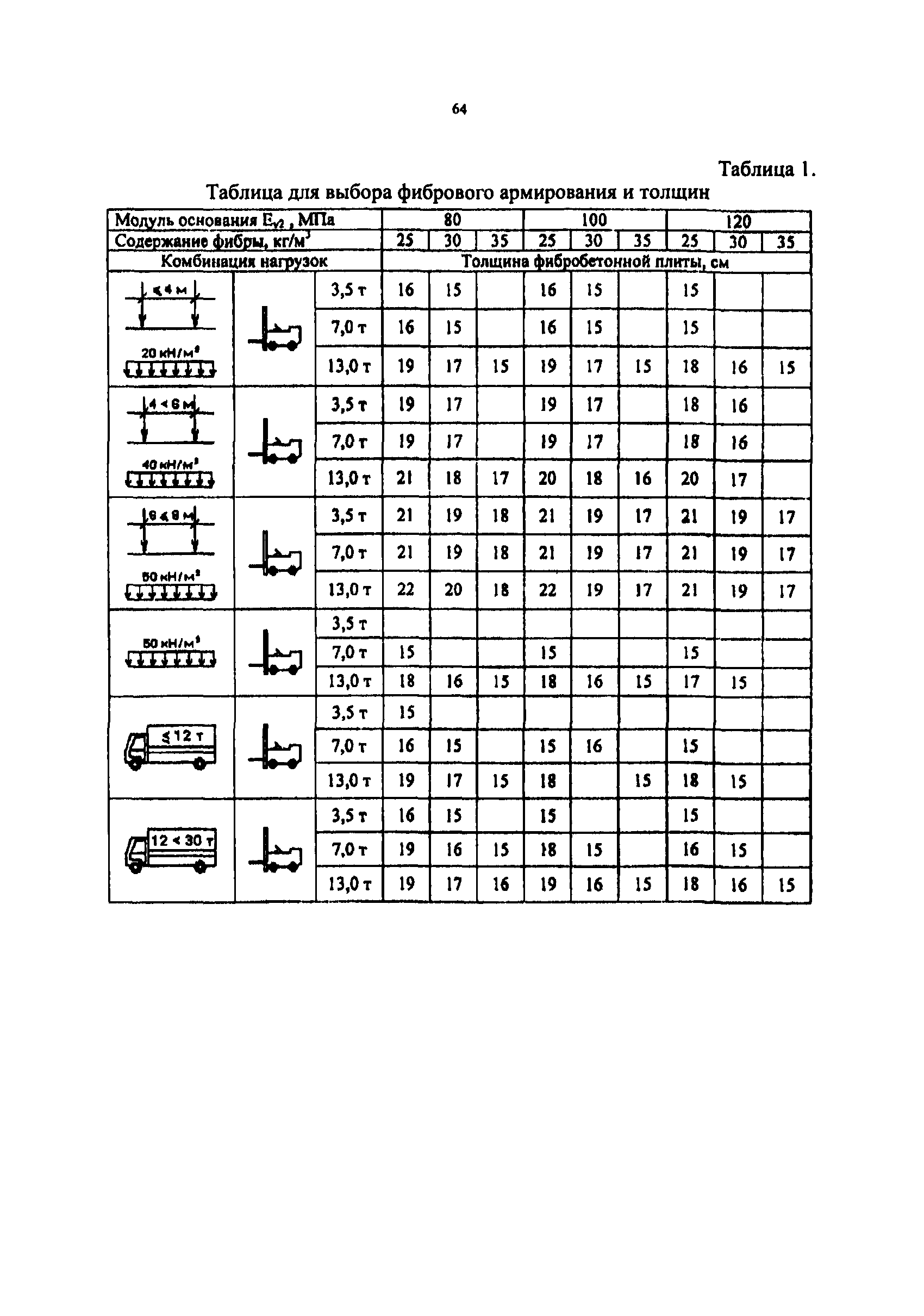 РТМ 17-01-2002