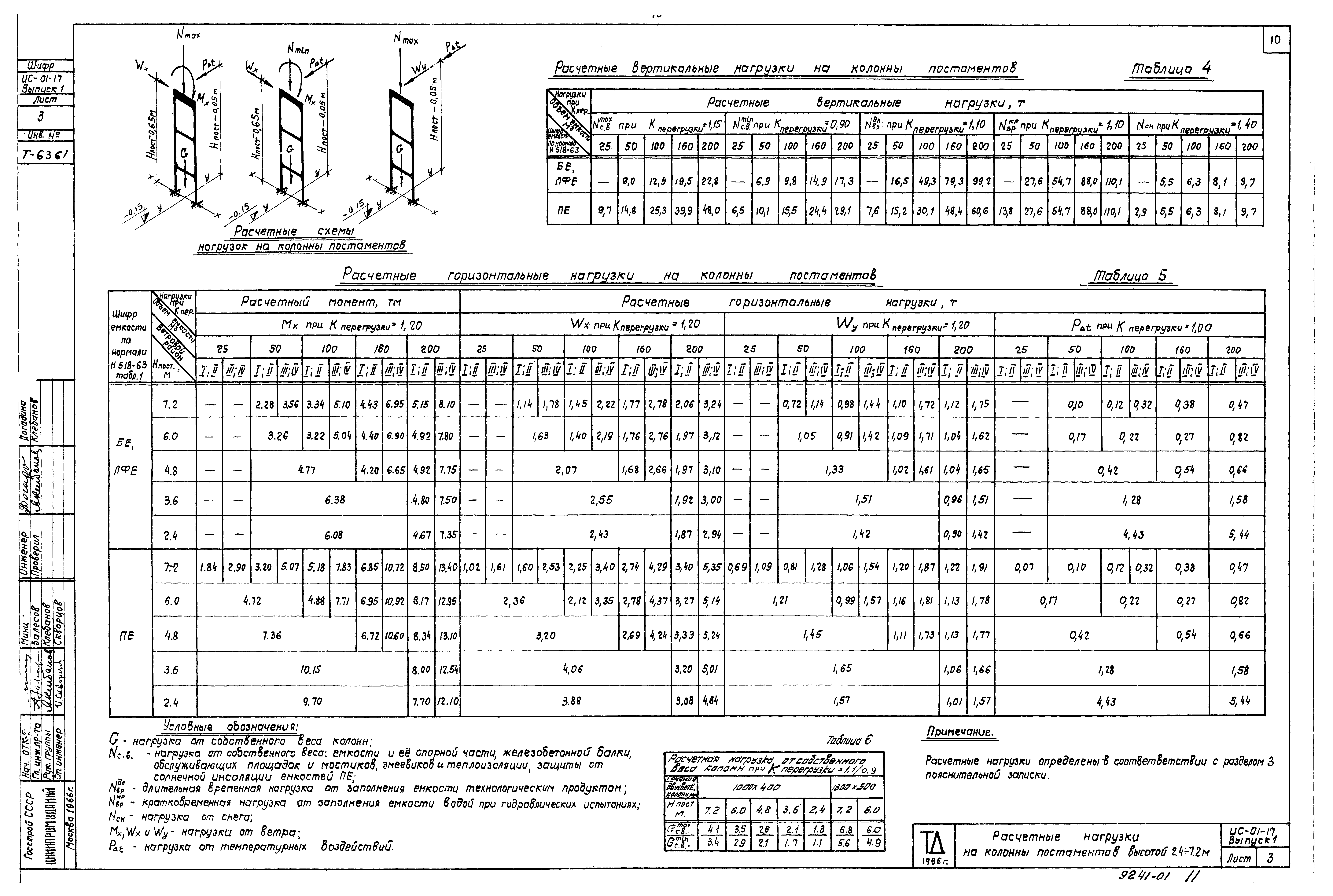 Серия ИС-01-17