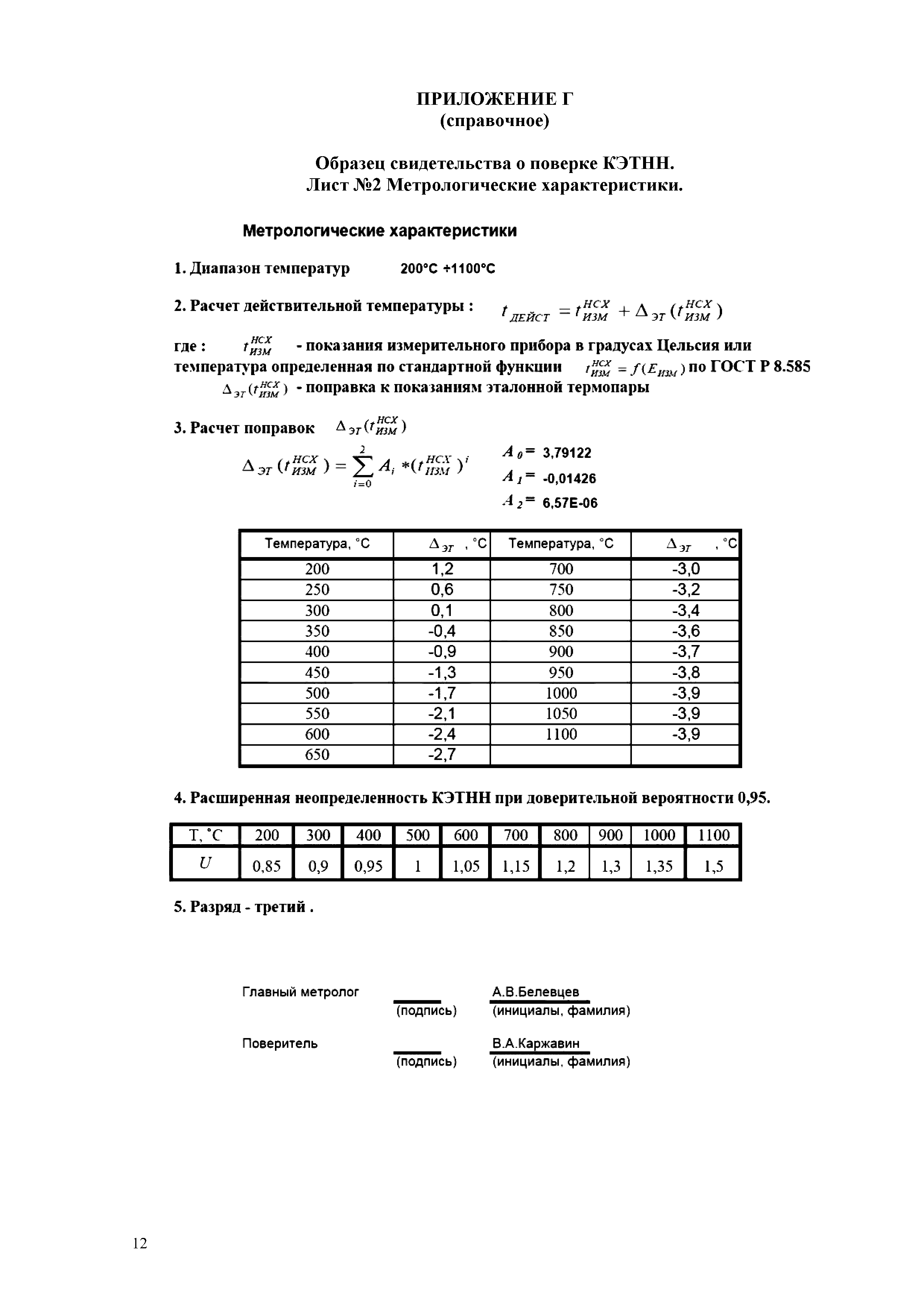 МИ 3091-2007