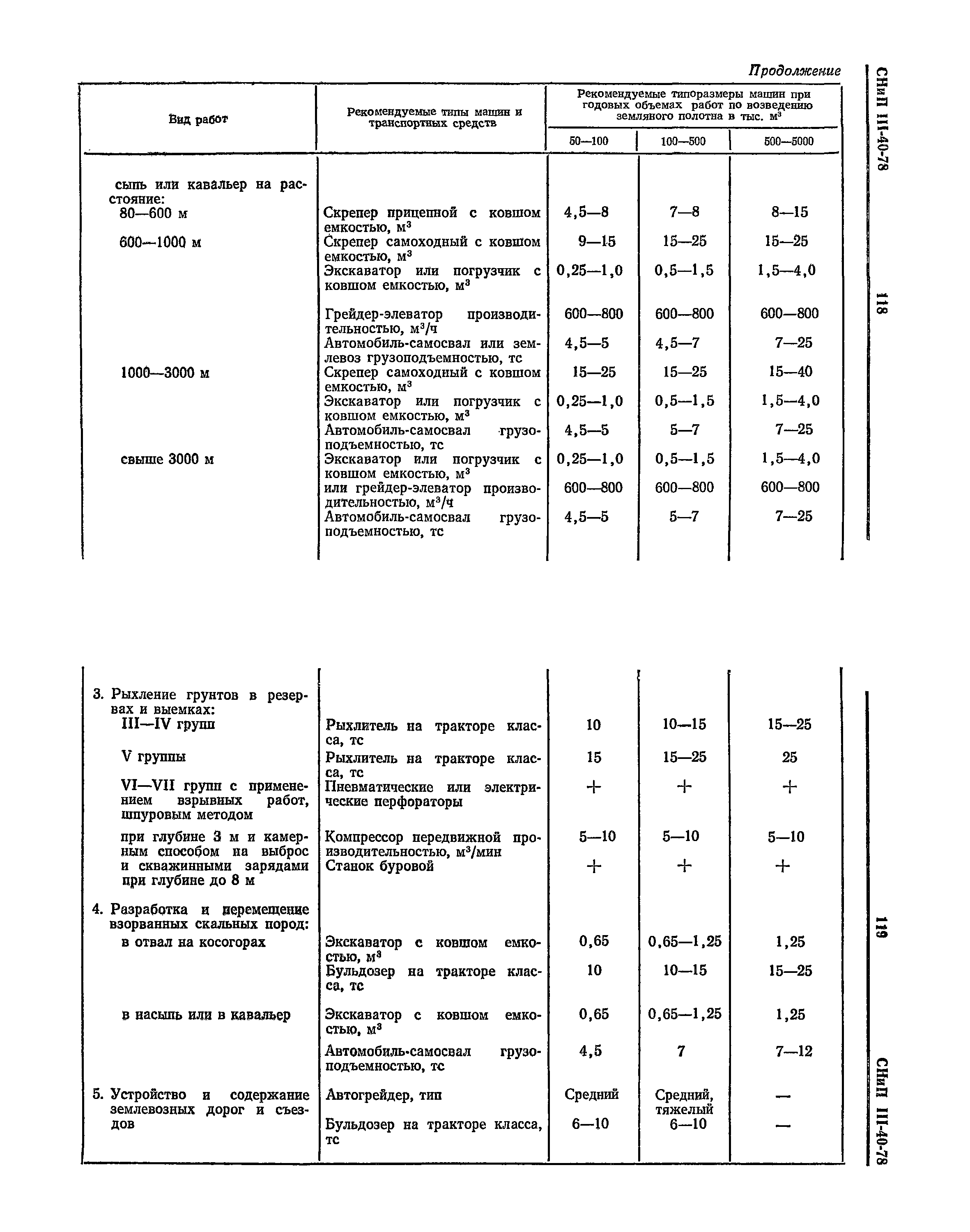 СНиП III-40-78