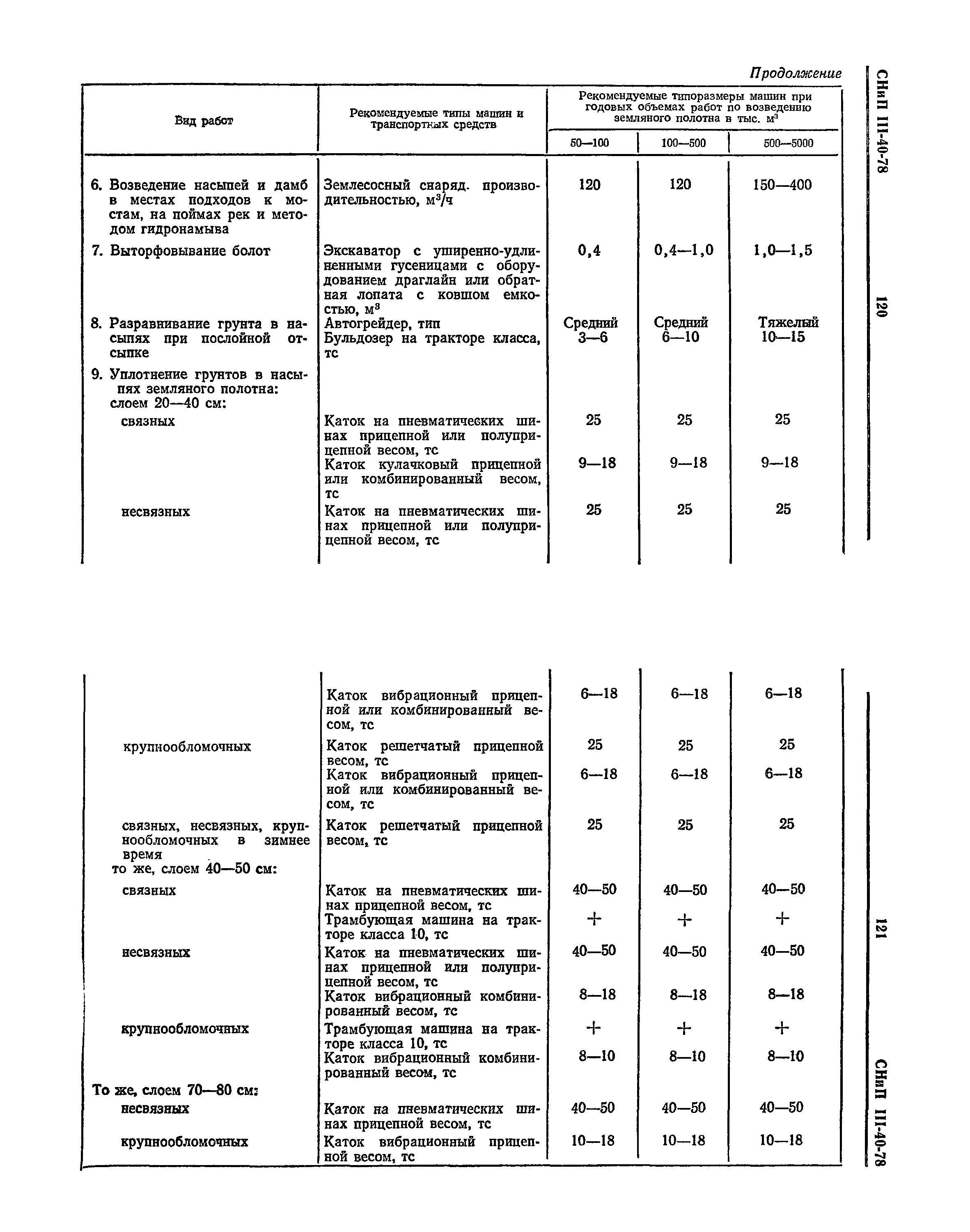 СНиП III-40-78