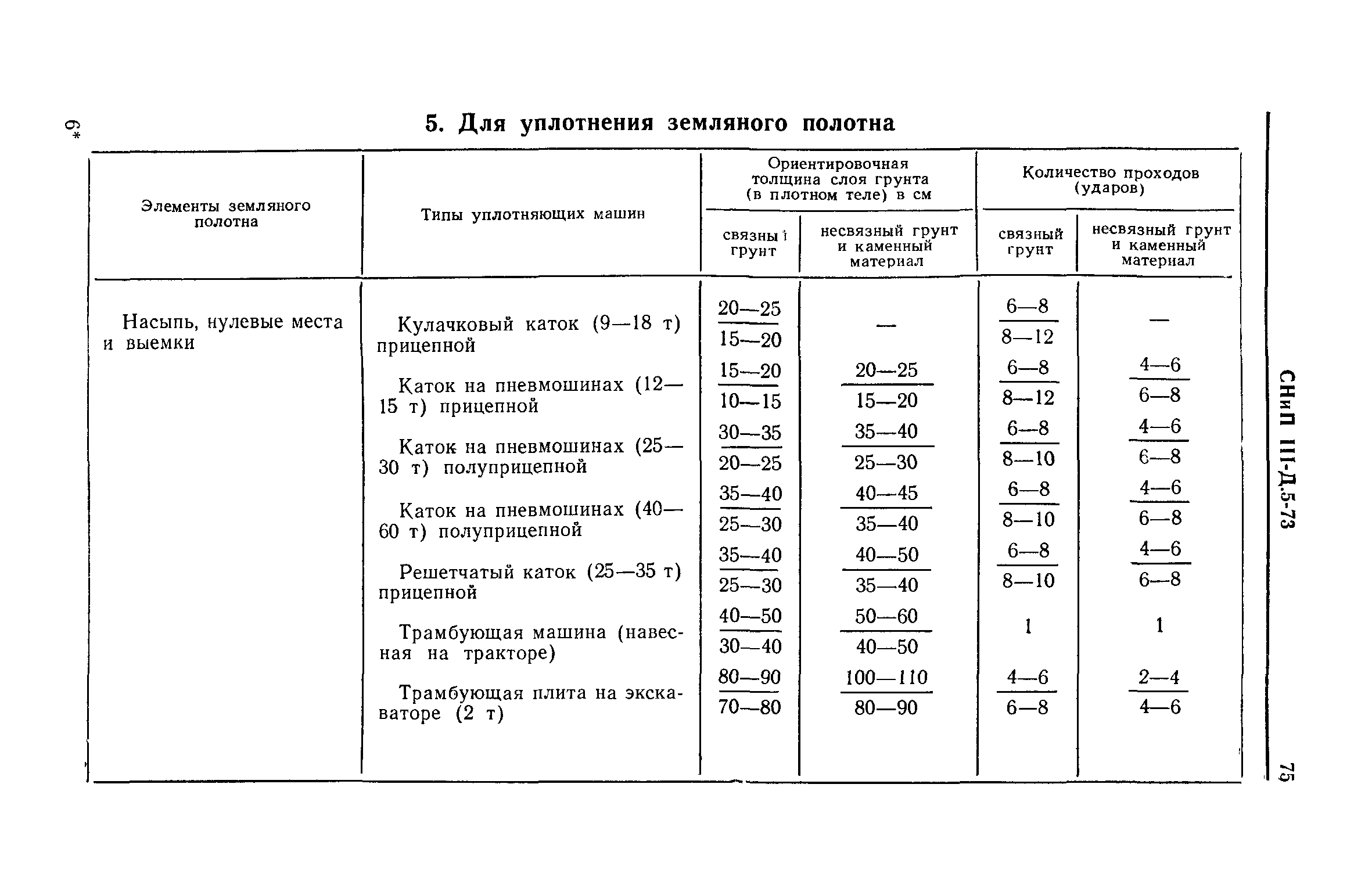 СНиП III-Д.5-73