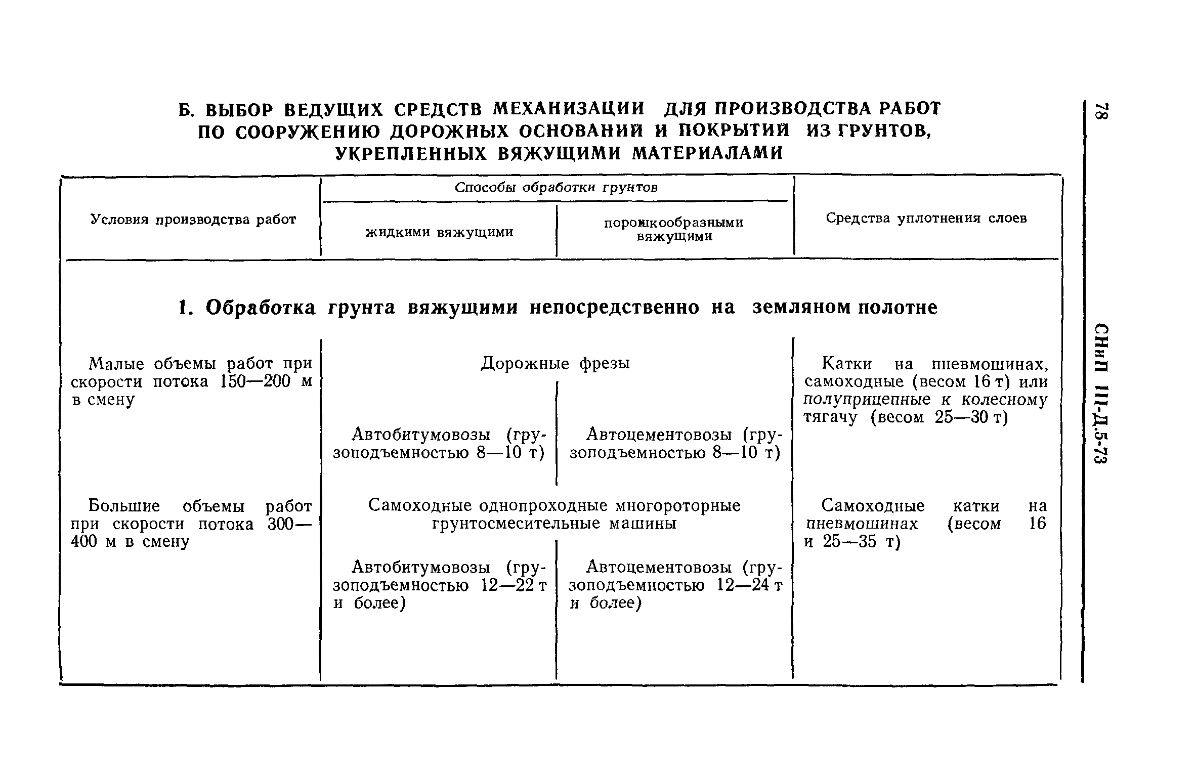 СНиП III-Д.5-73