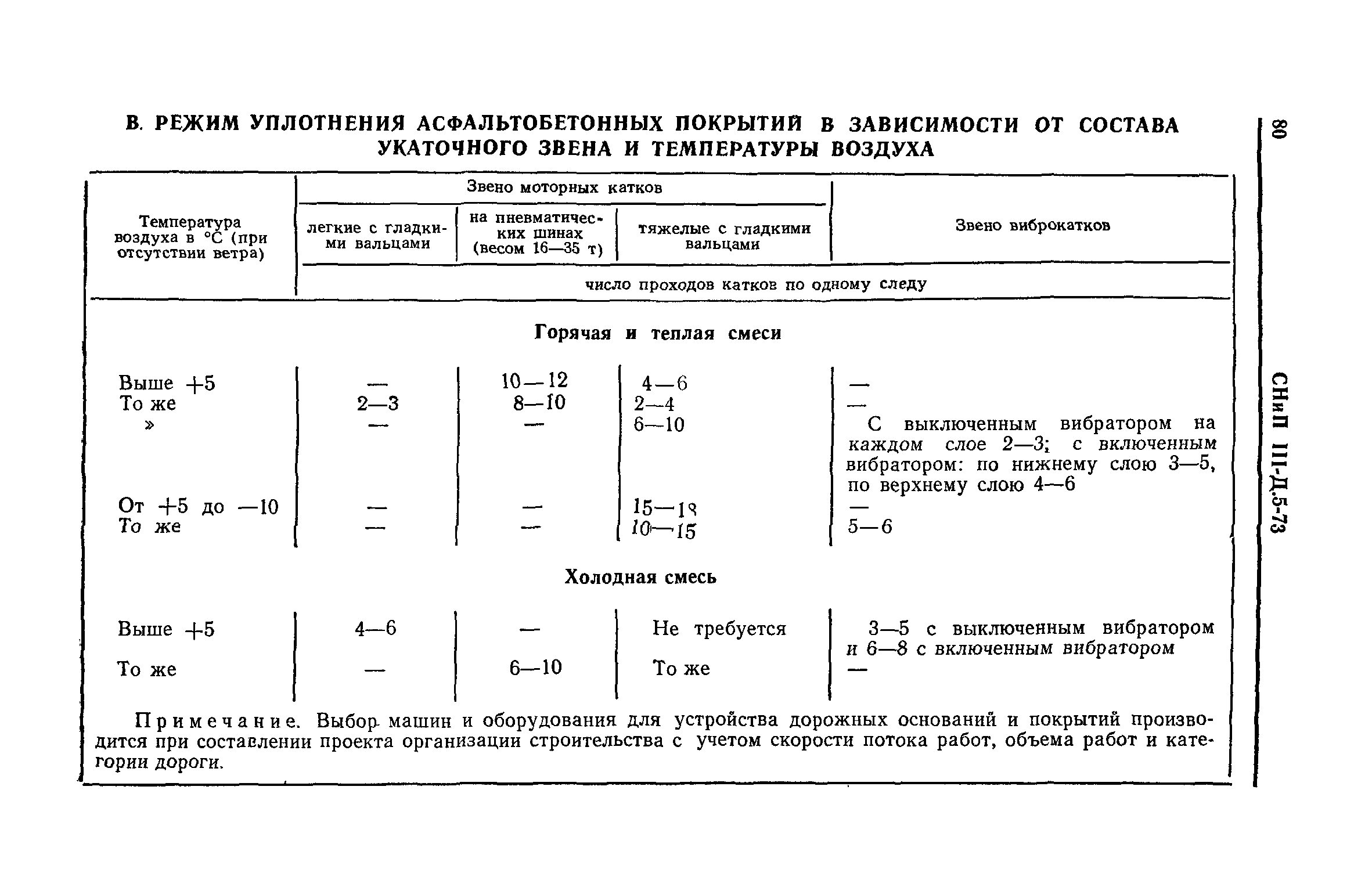 СНиП III-Д.5-73