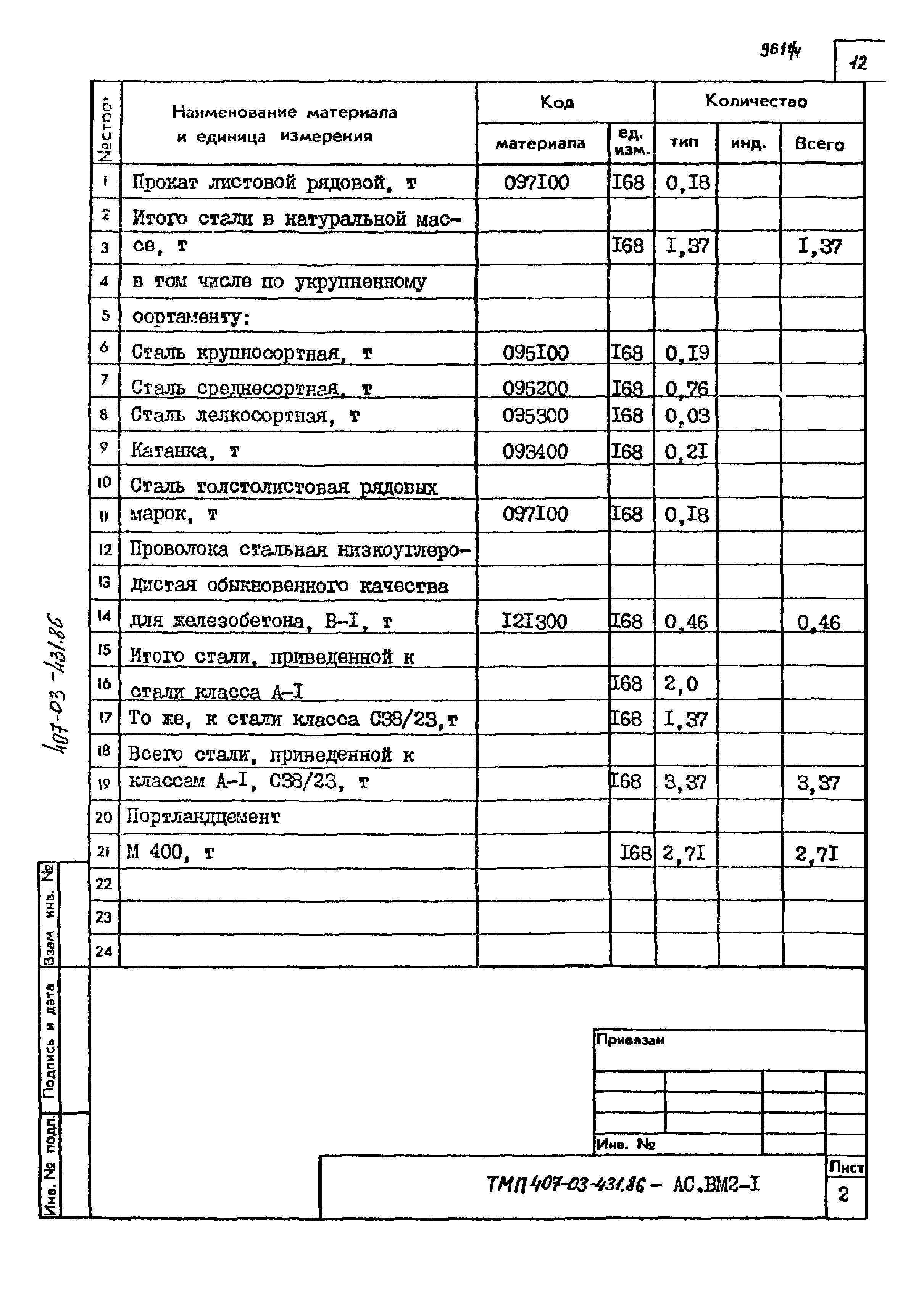 Типовые материалы для проектирования 407-03-431.86