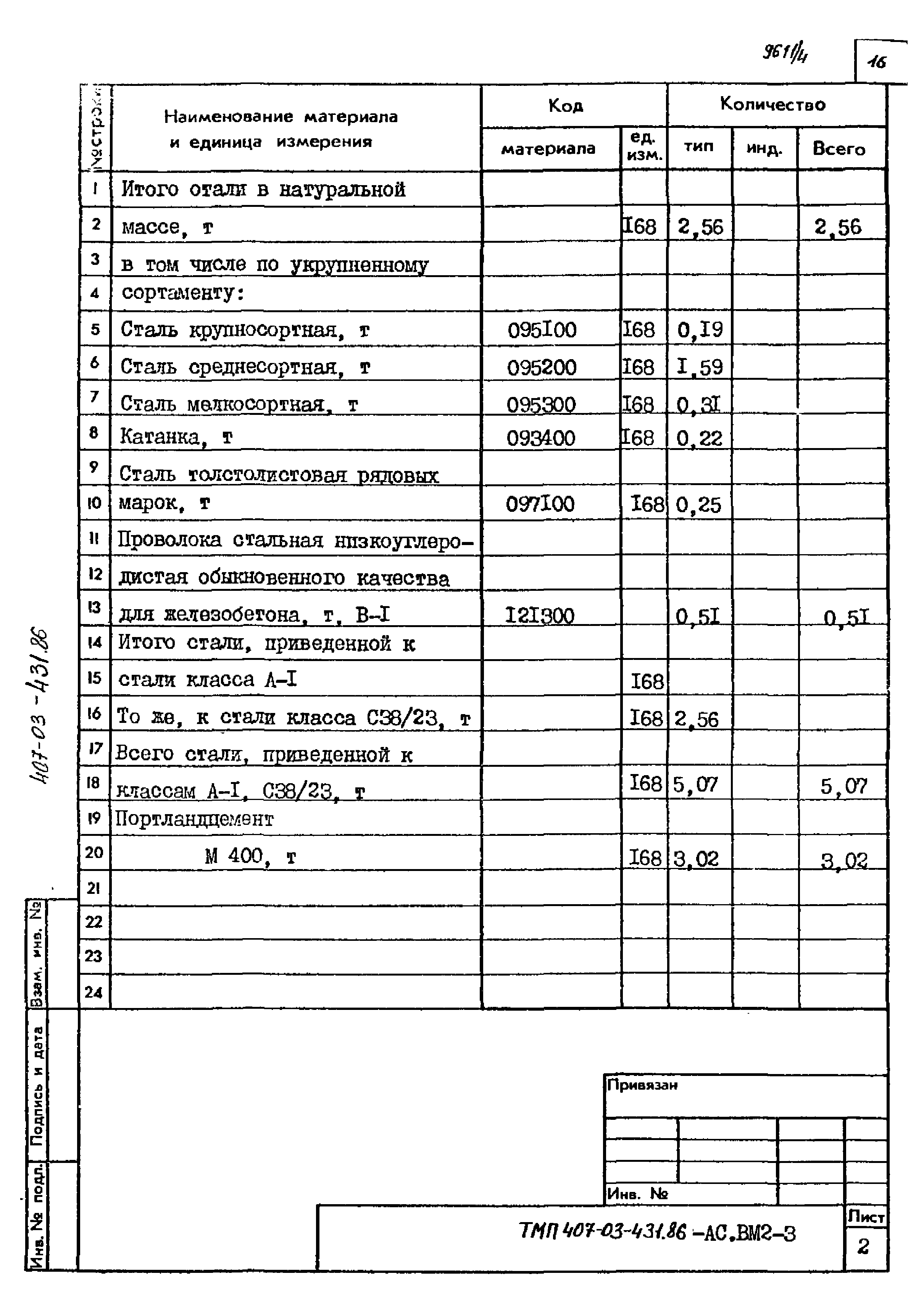 Типовые материалы для проектирования 407-03-431.86