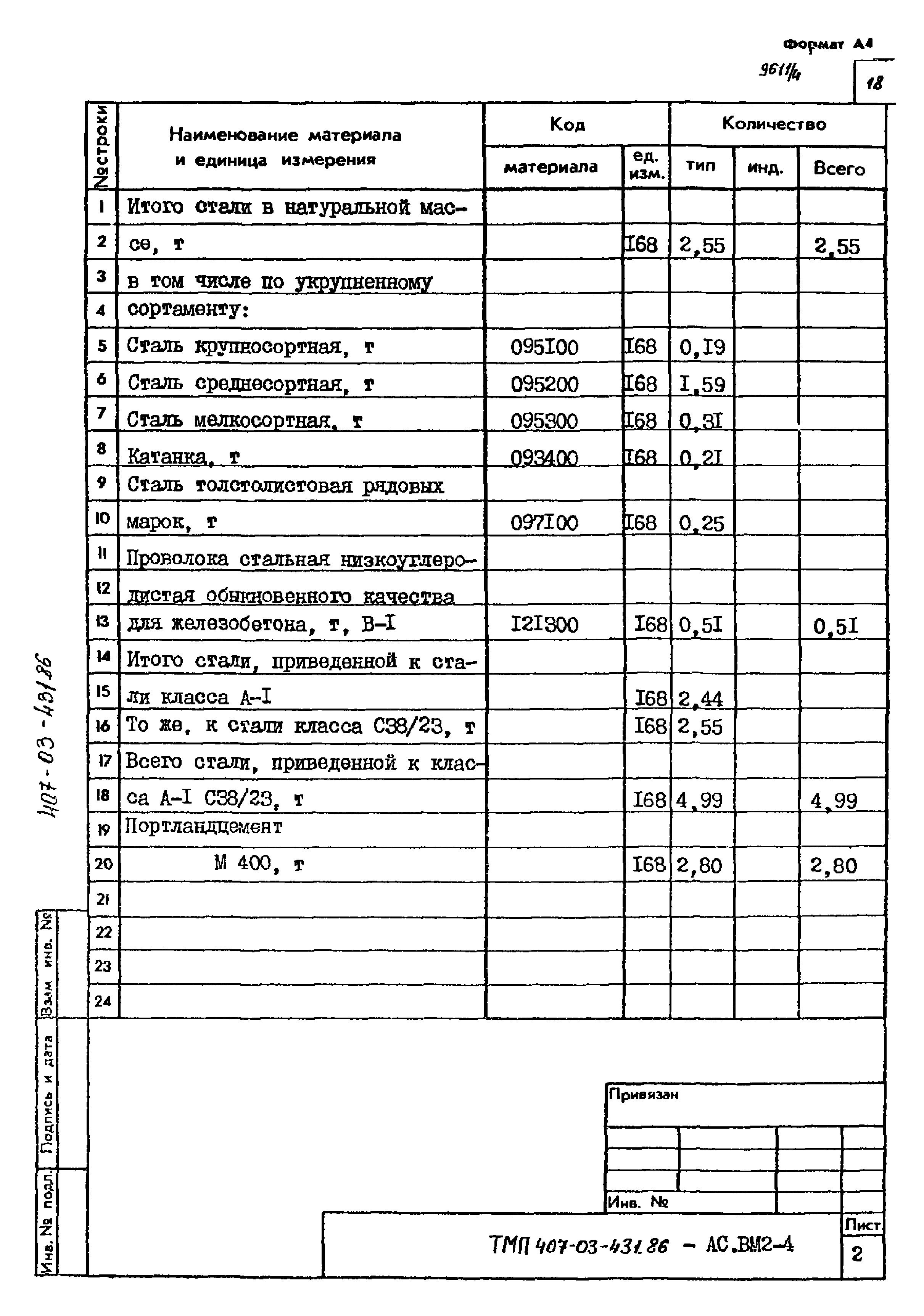 Типовые материалы для проектирования 407-03-431.86