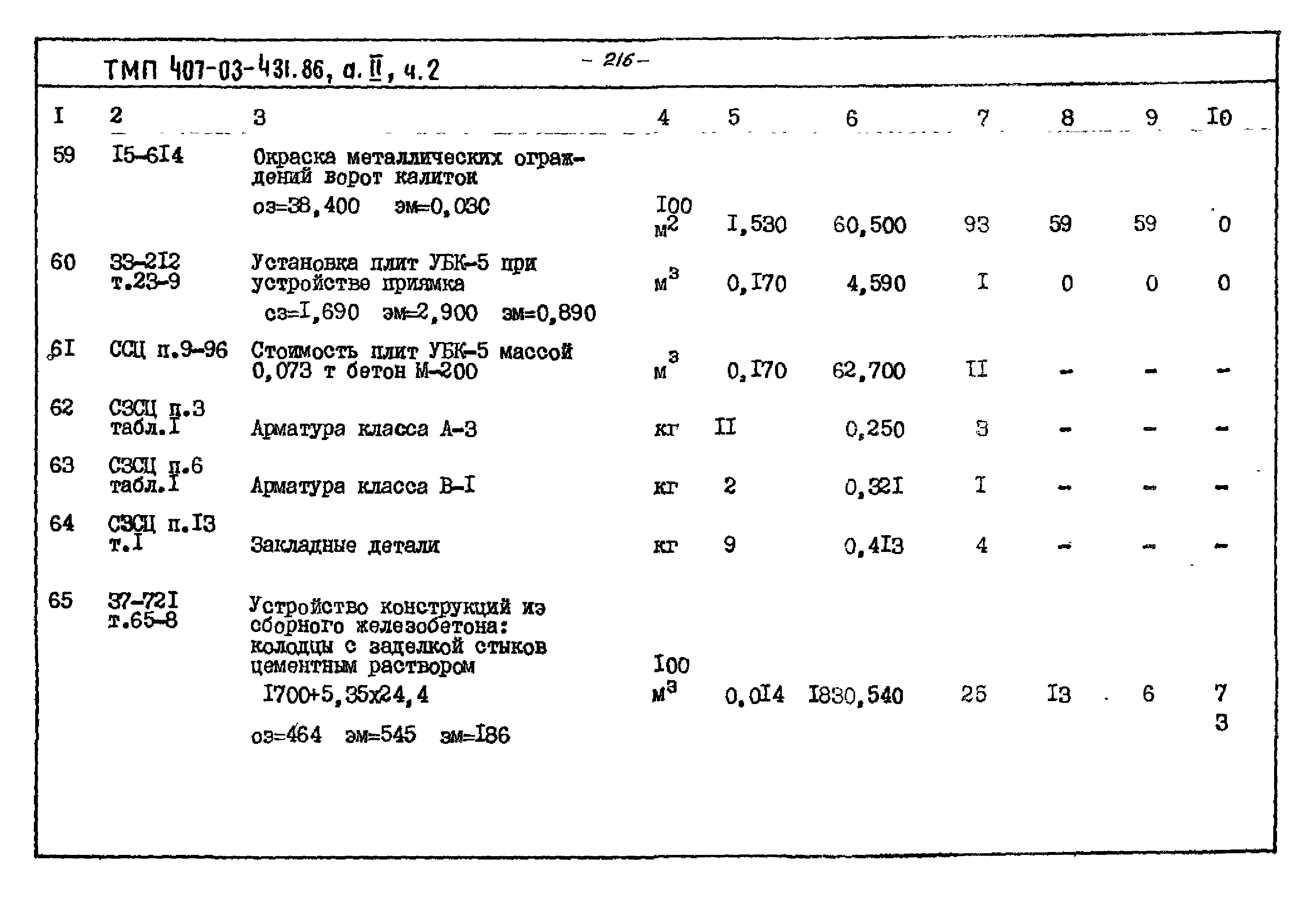 Типовые материалы для проектирования 407-03-431.86