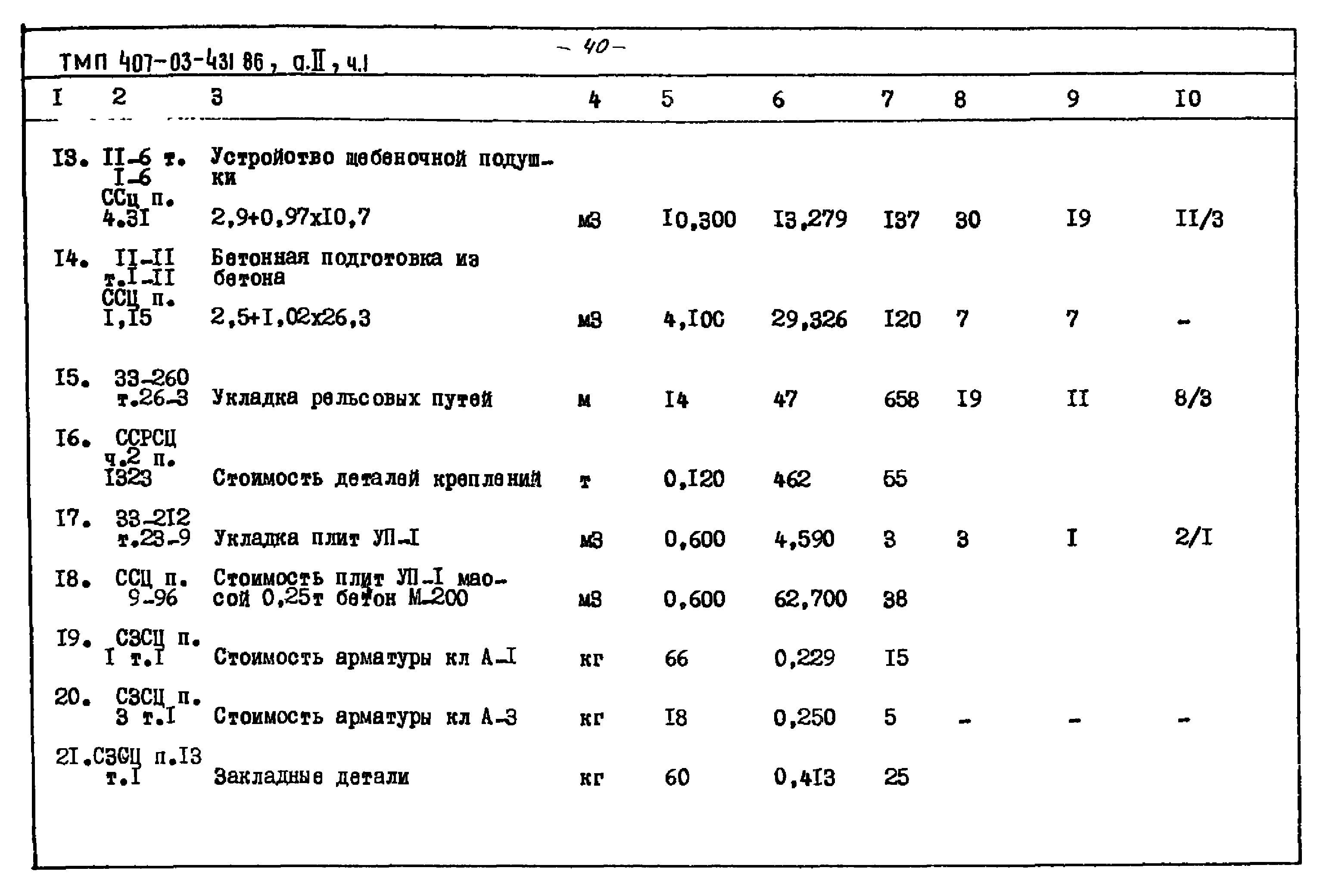 Типовые материалы для проектирования 407-03-431.86