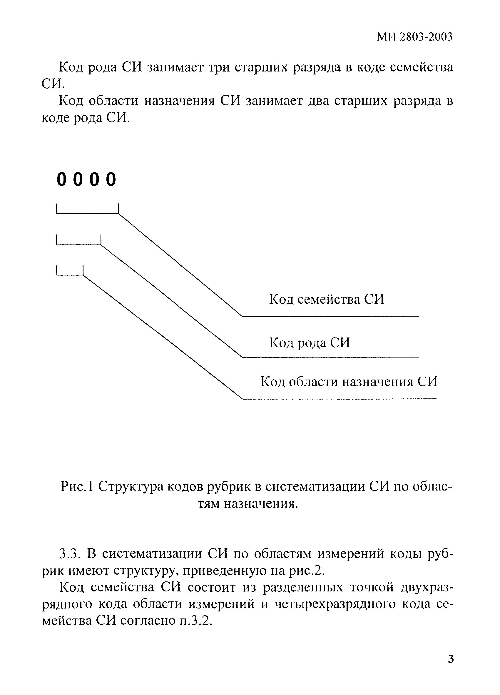 МИ 2803-2003