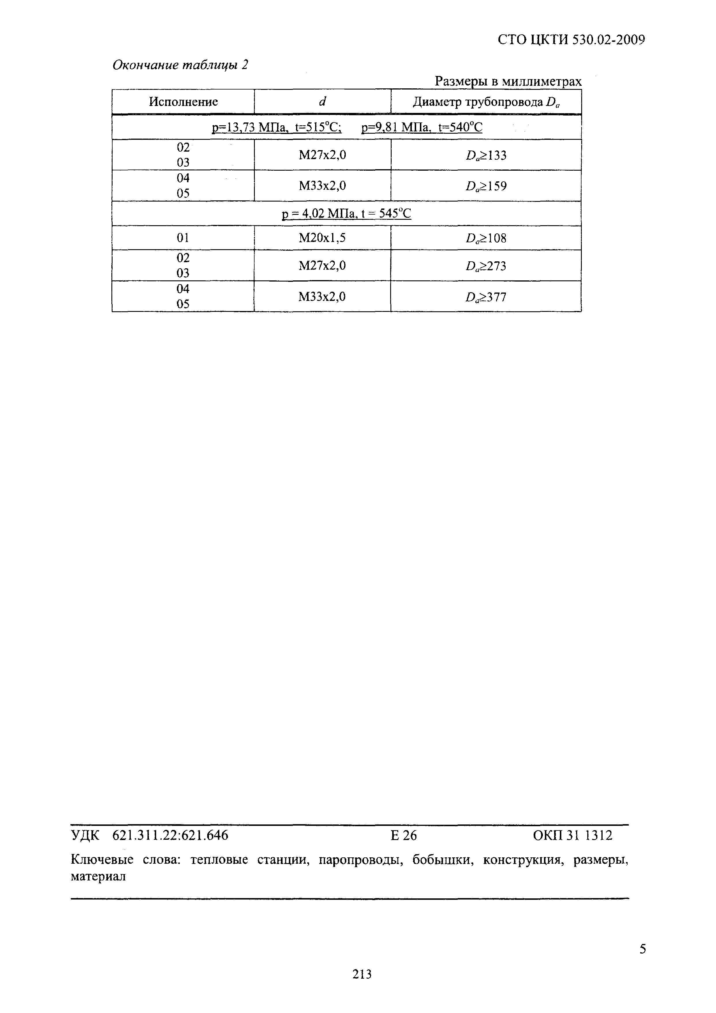 СТО ЦКТИ 530.02-2009