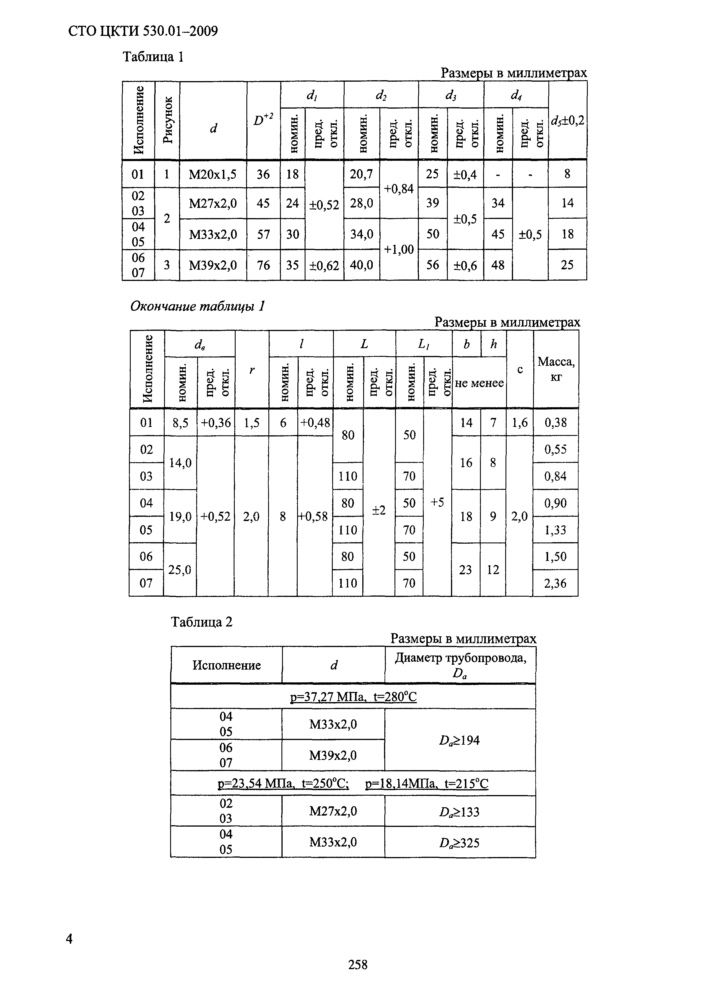 СТО ЦКТИ 530.01-2009