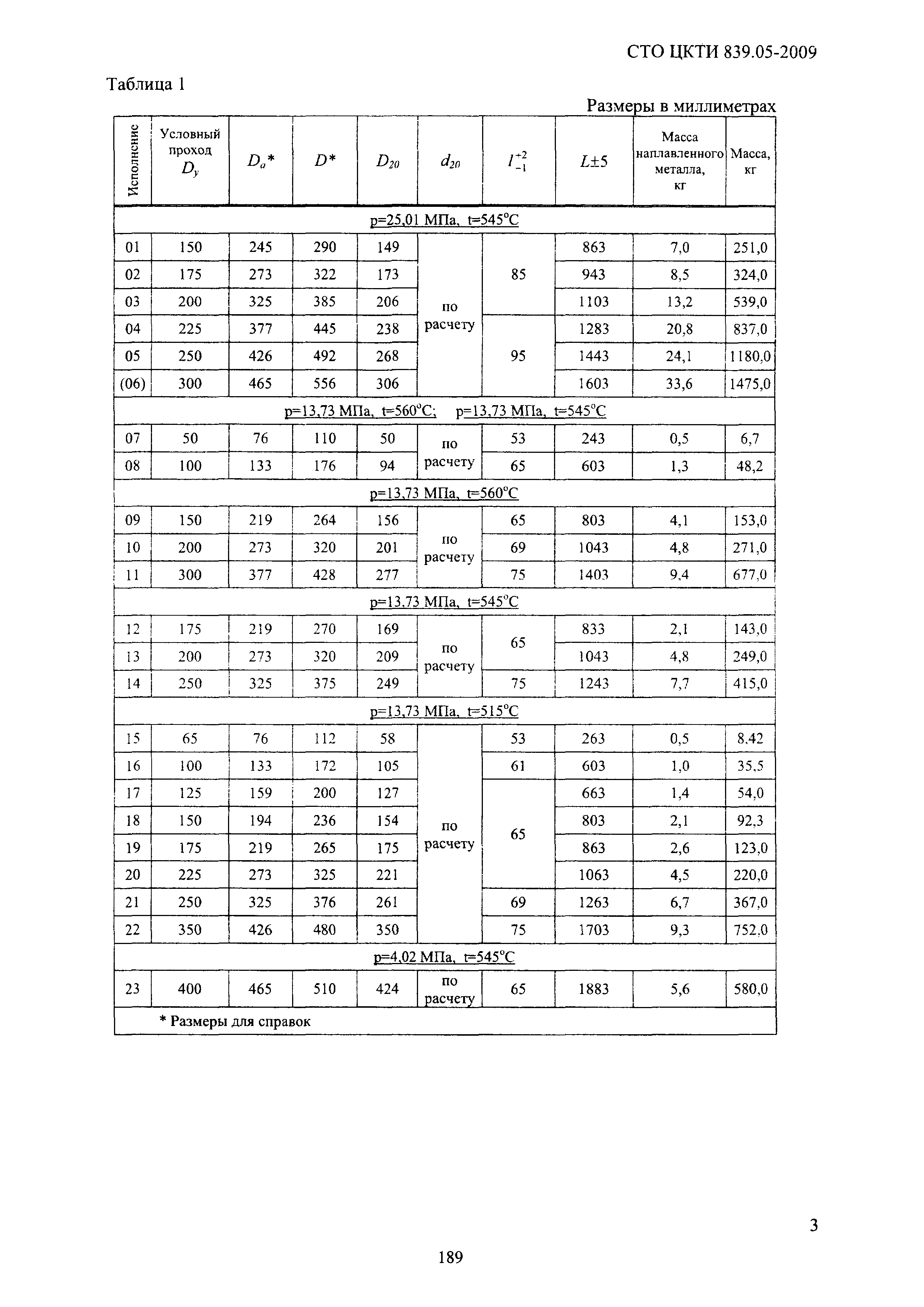 СТО ЦКТИ 839.05-2009