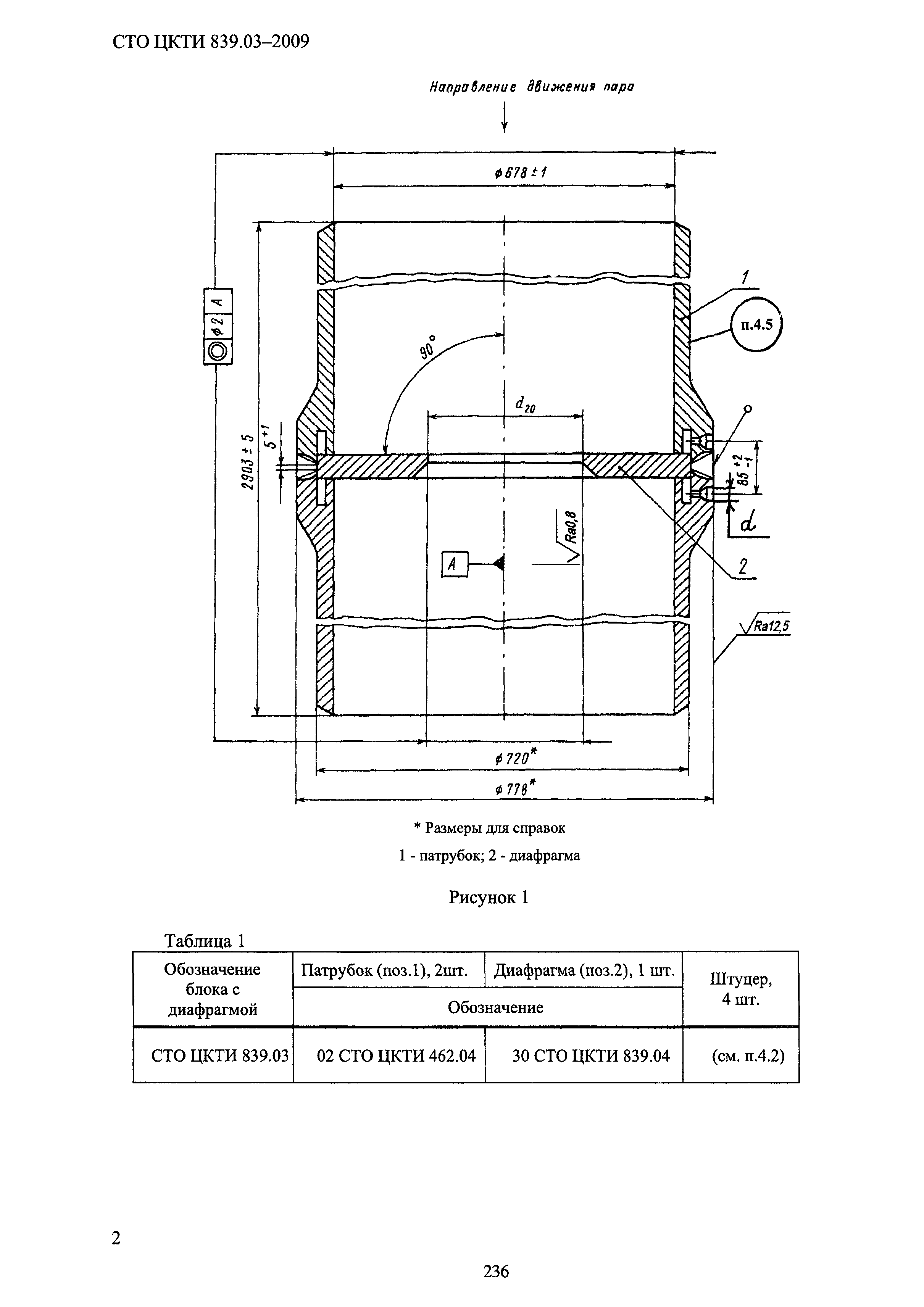 СТО ЦКТИ 839.03-2009