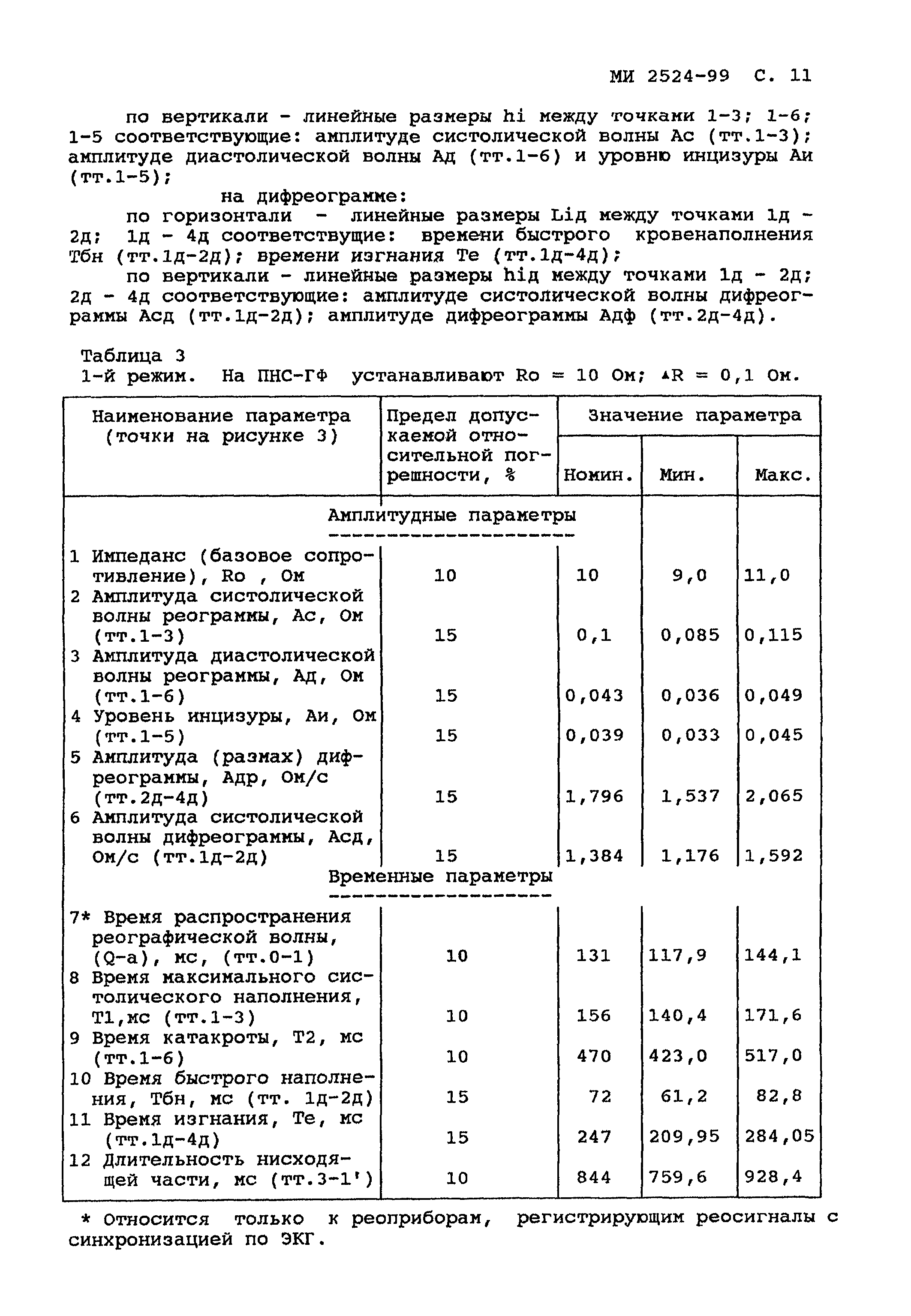 МИ 2524-99