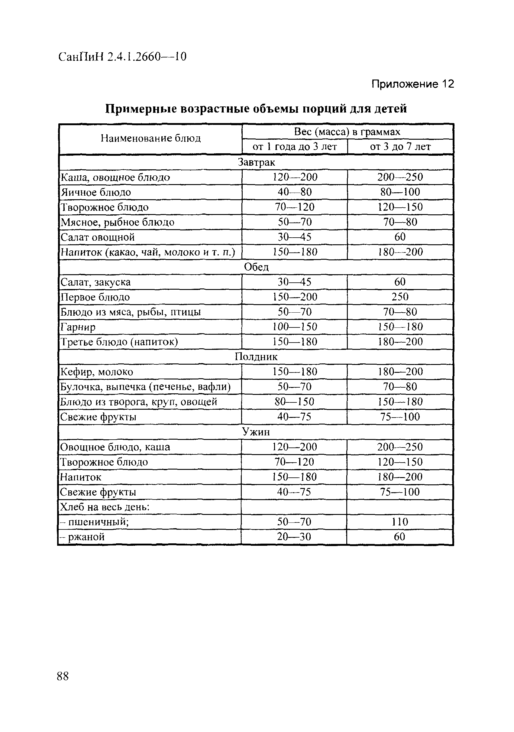 СанПиН 2.4.1.2660-10