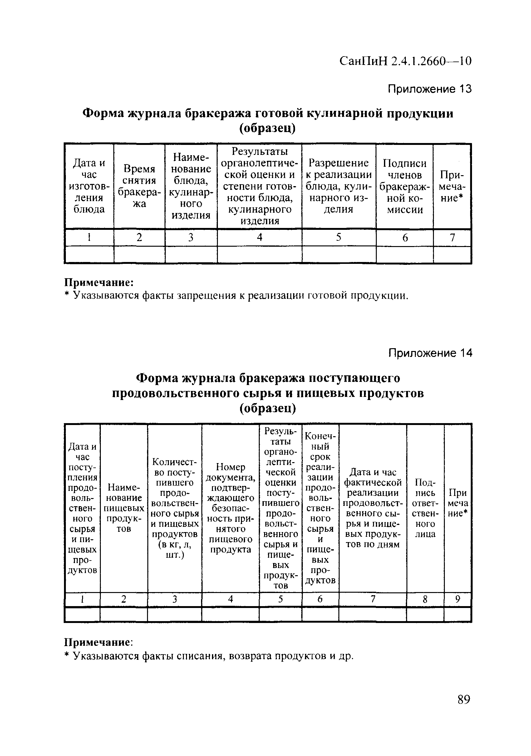 СанПиН 2.4.1.2660-10