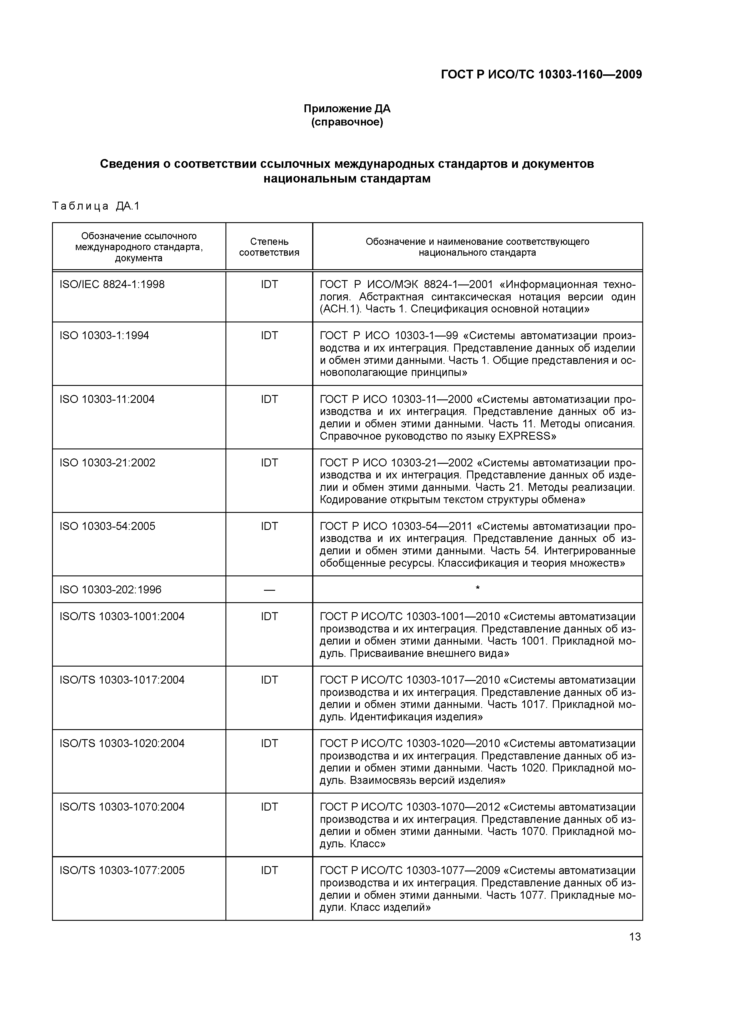 ГОСТ Р ИСО/ТС 10303-1160-2009