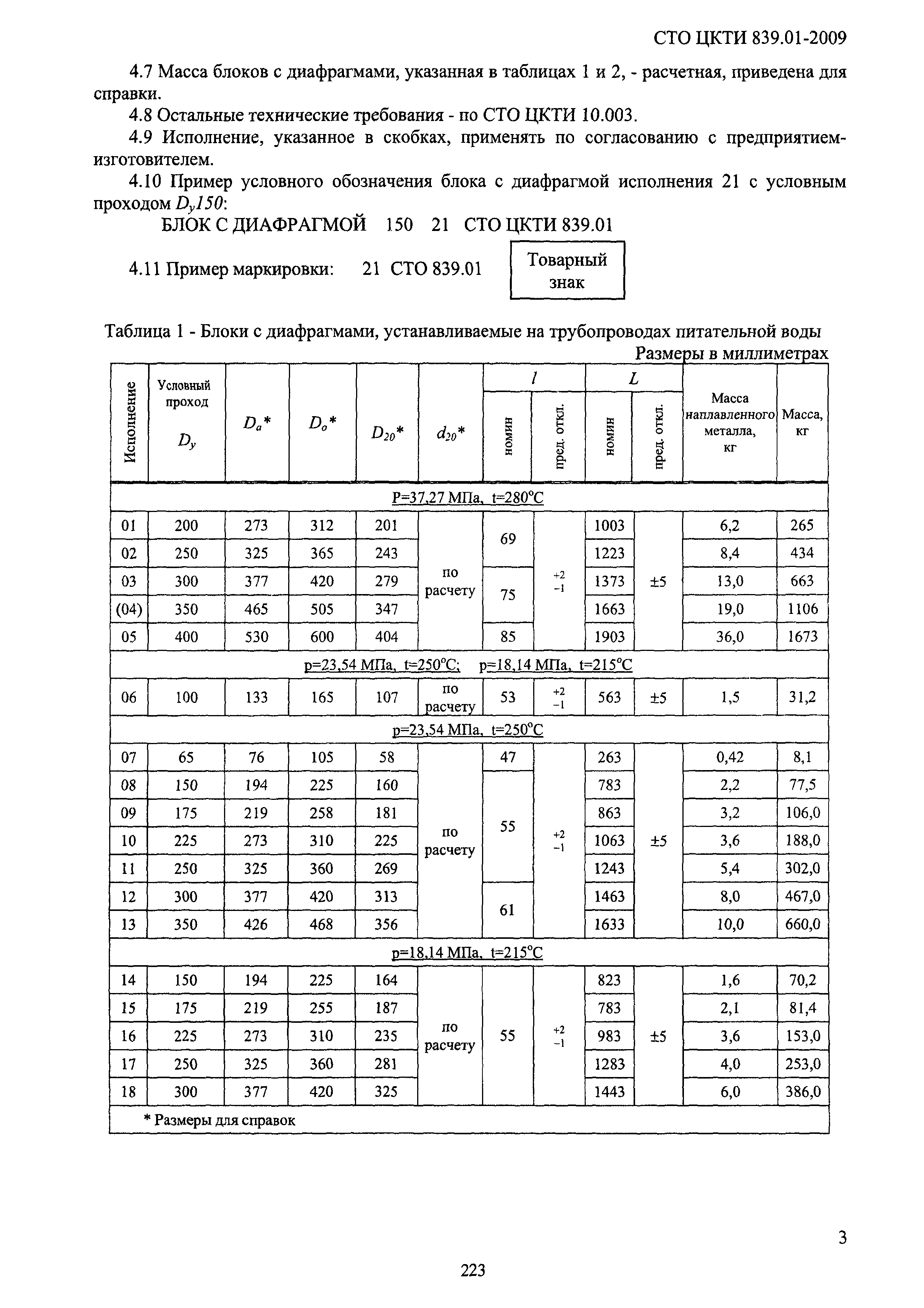 СТО ЦКТИ 839.01-2009