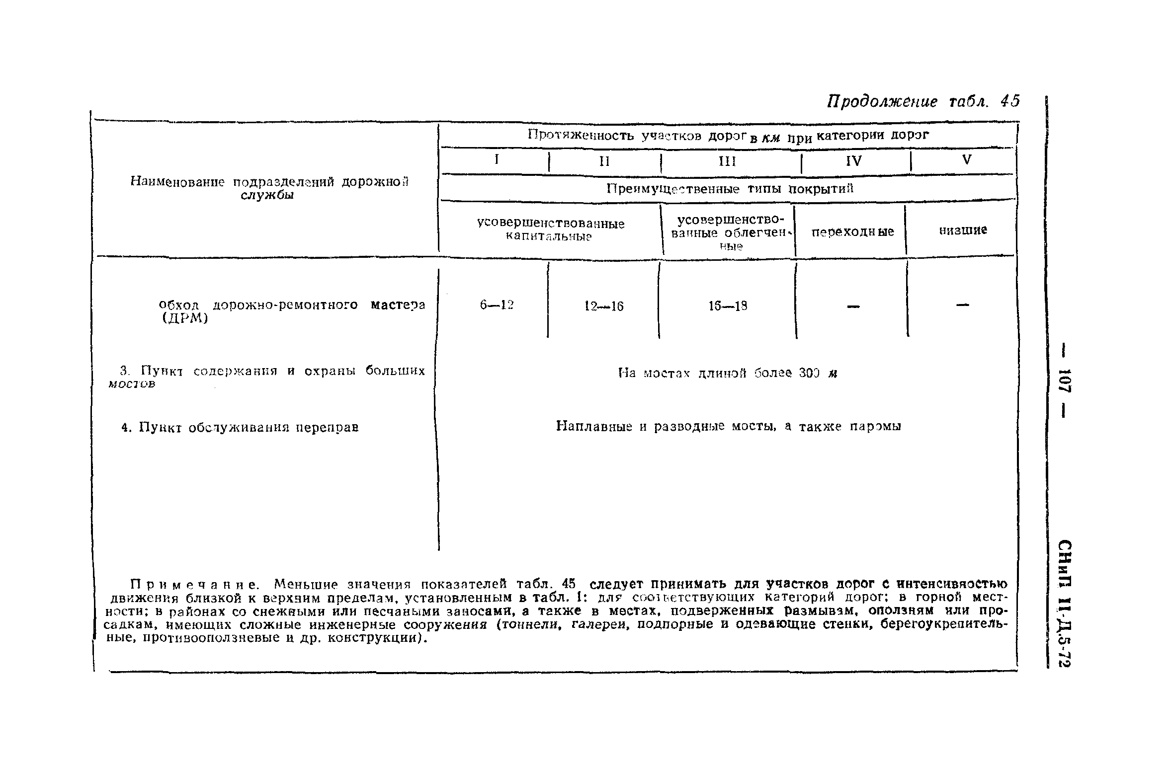 СНиП II-Д.5-72