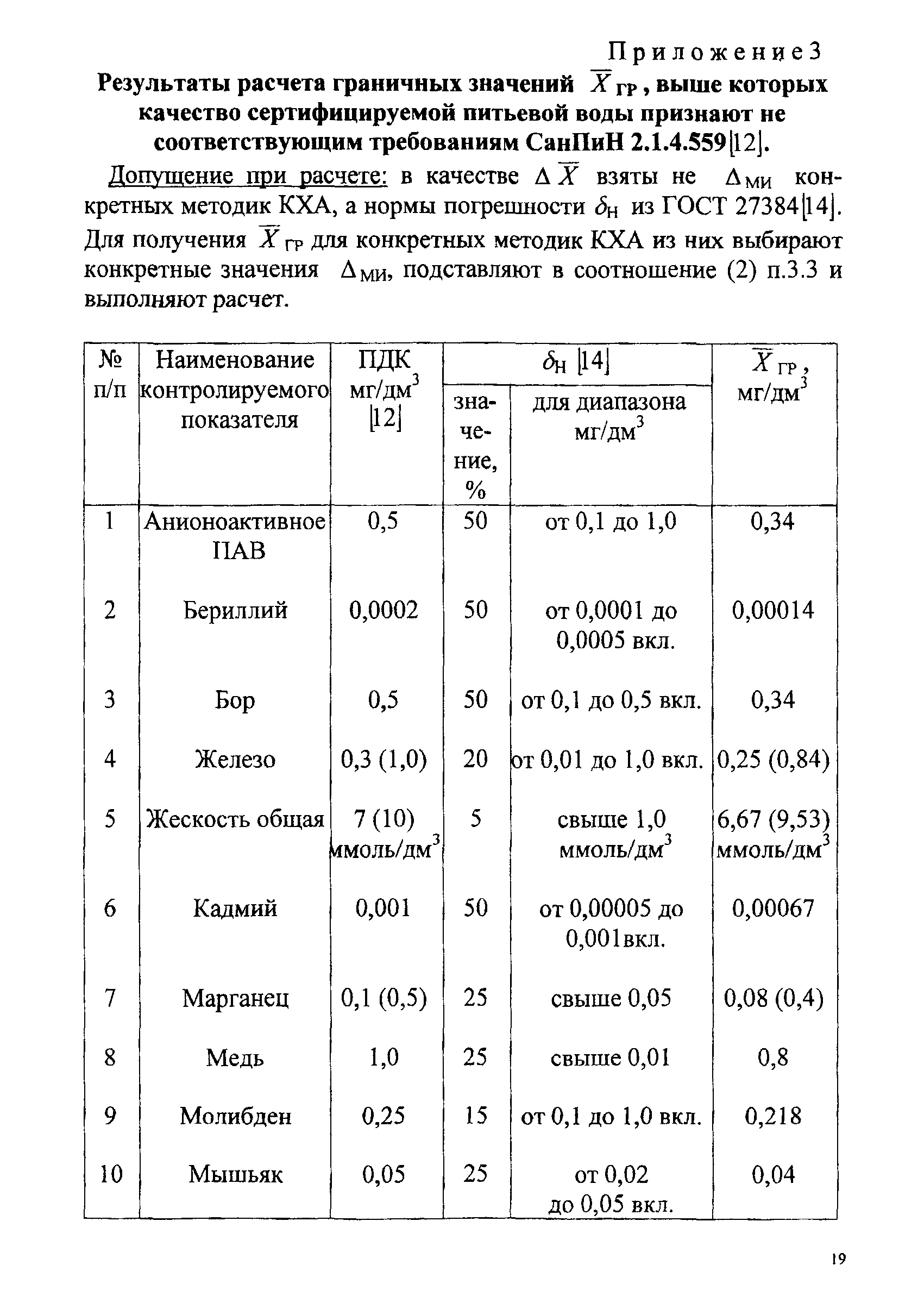 МИ 2612-2000