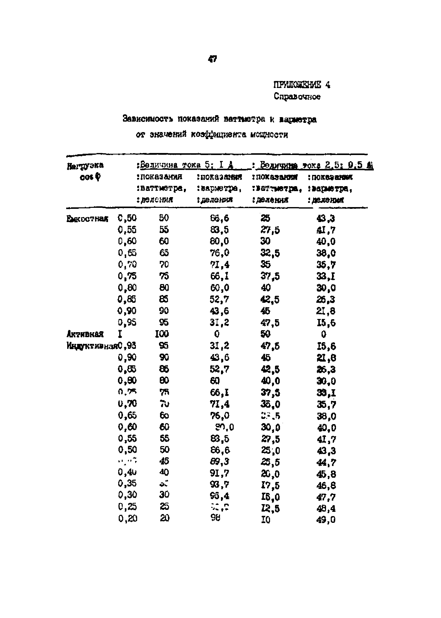 МИ 2009-89