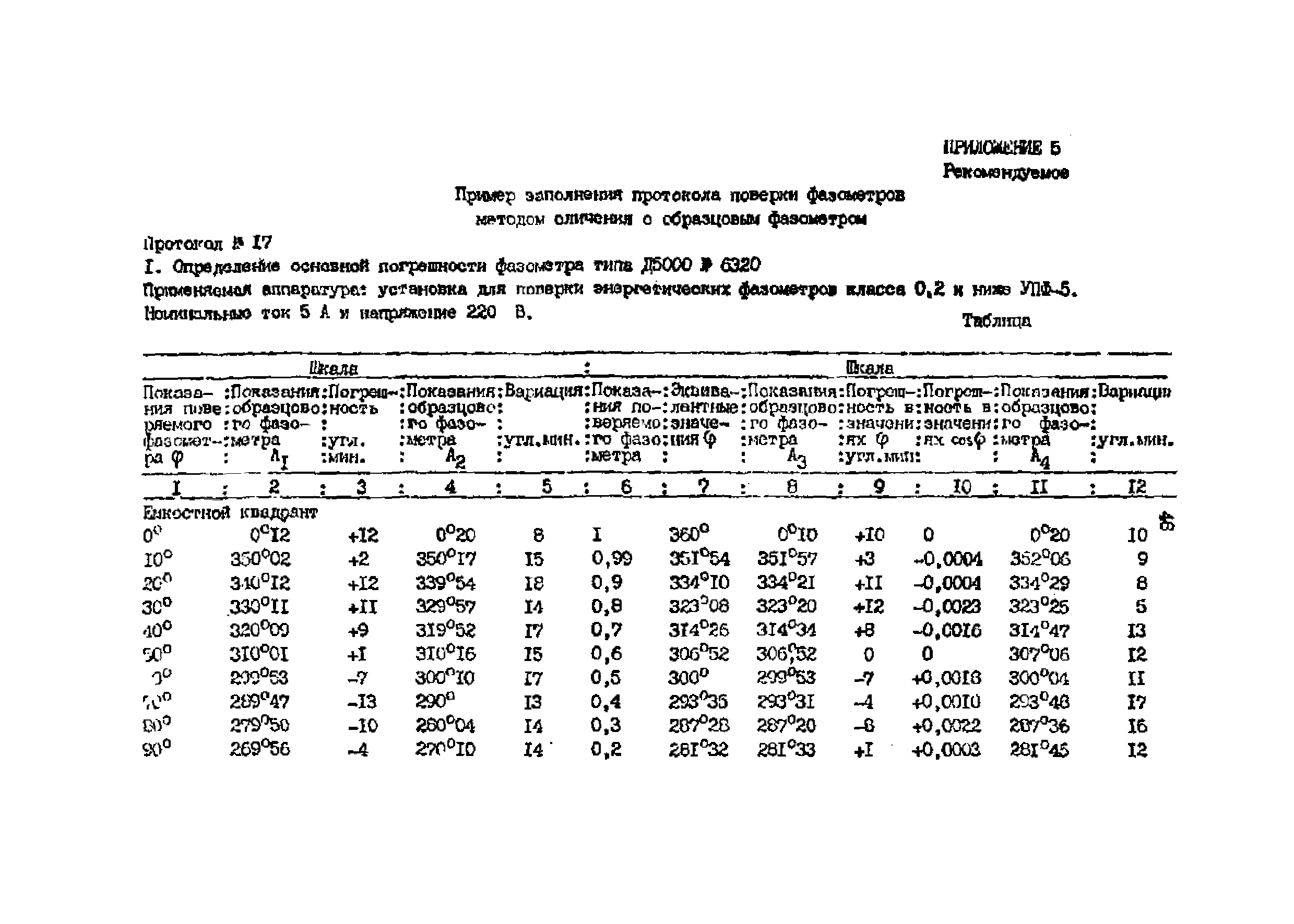 МИ 2009-89