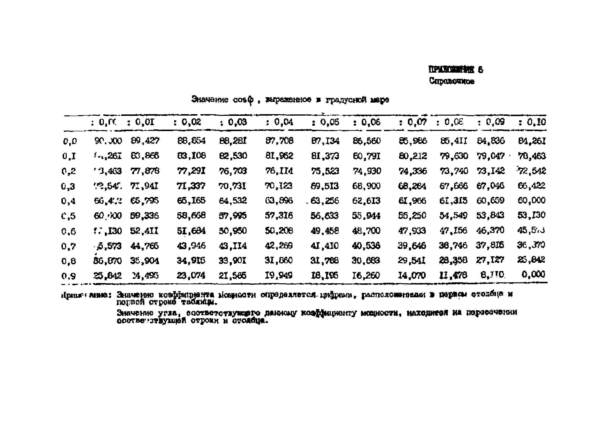 МИ 2009-89