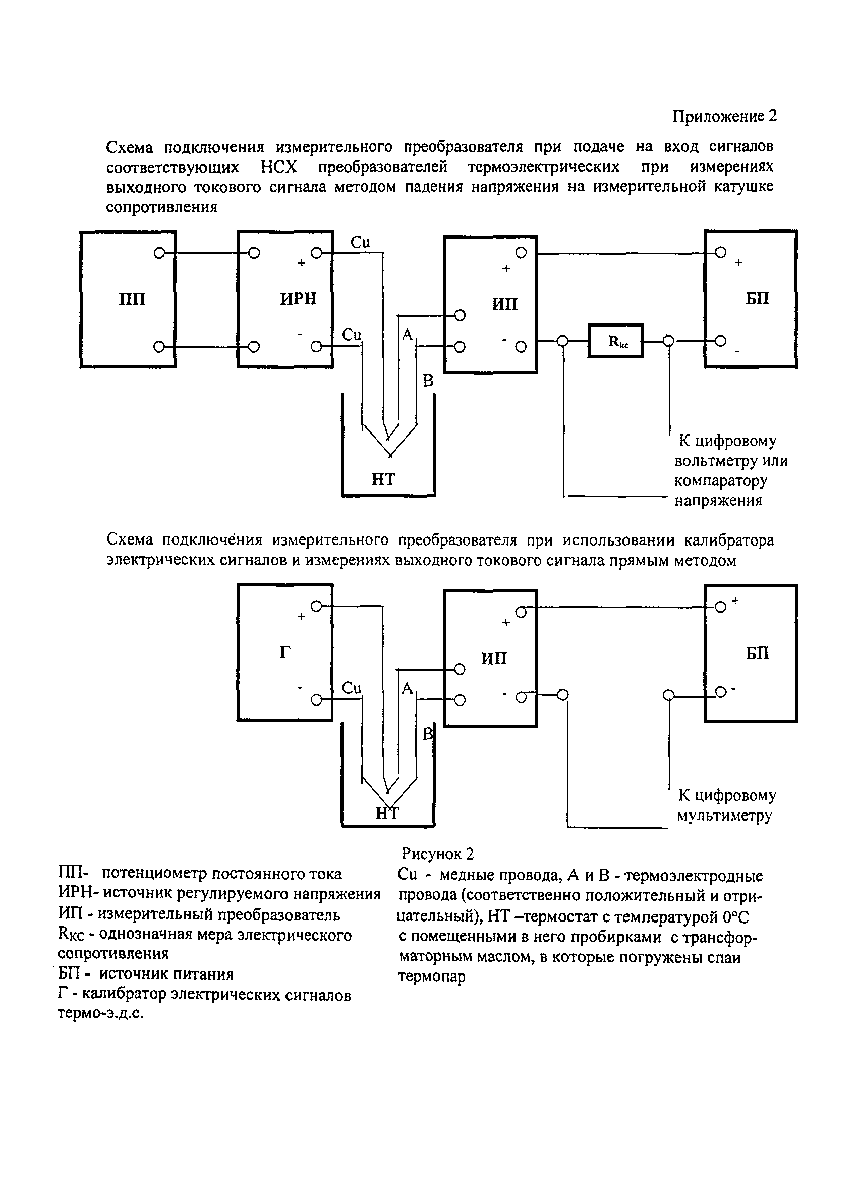 МИ 2470-2000