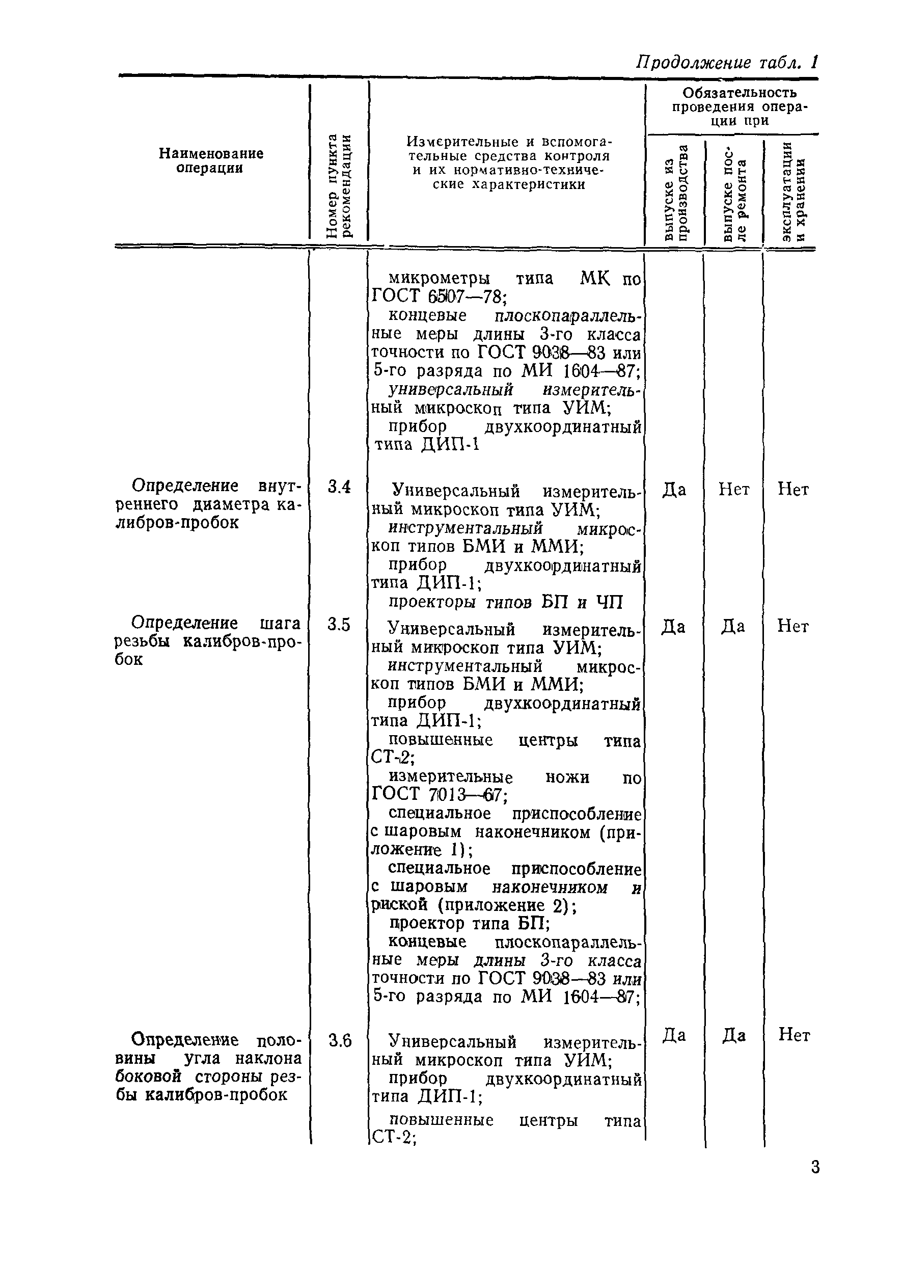 МИ 1904-88