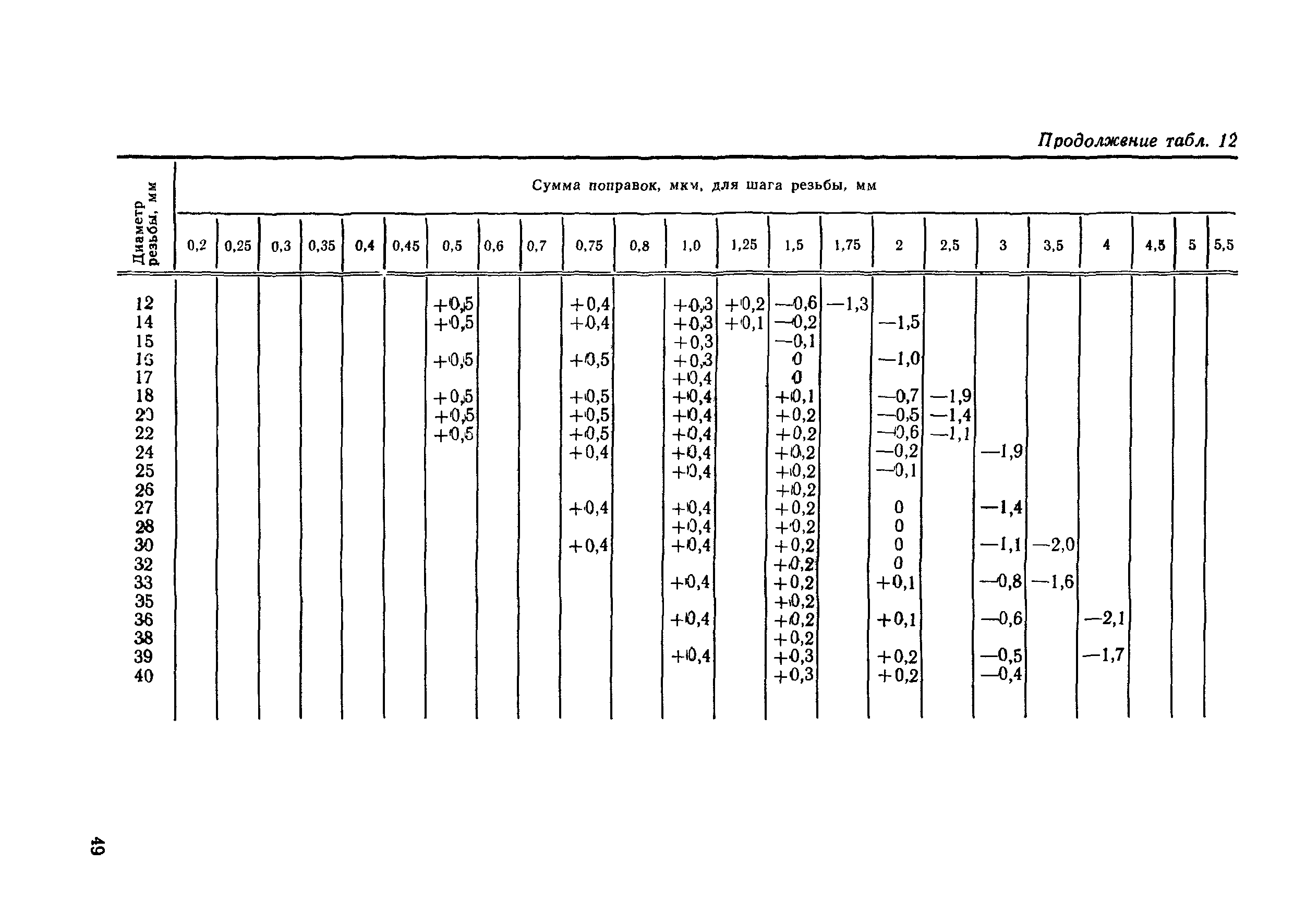 МИ 1904-88