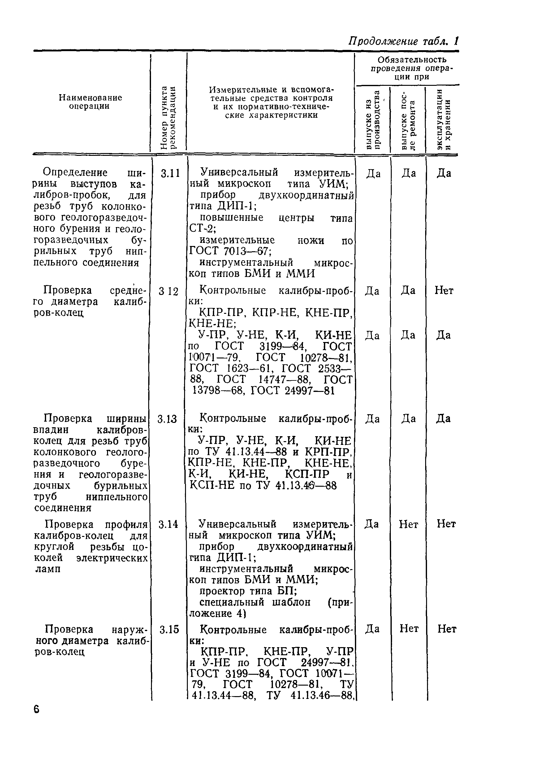 МИ 1904-88