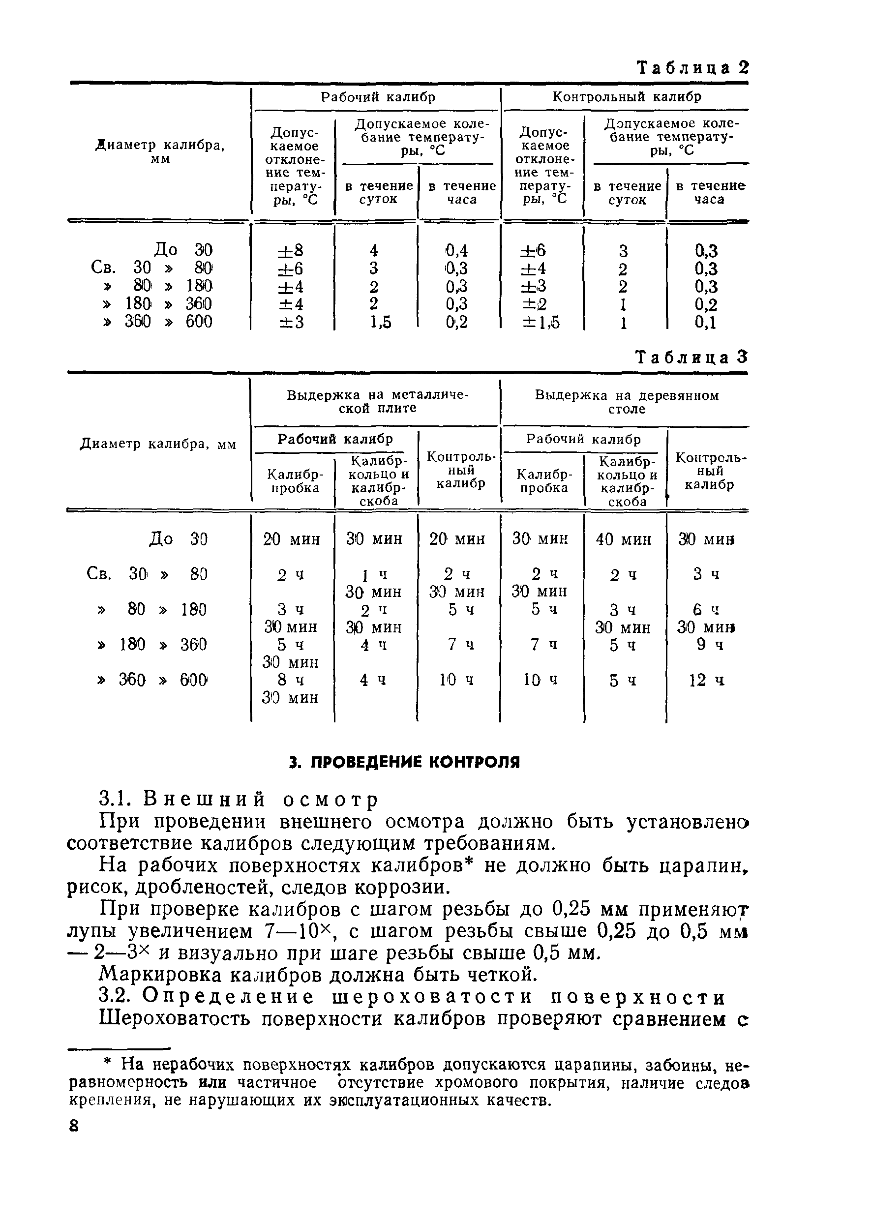 МИ 1904-88