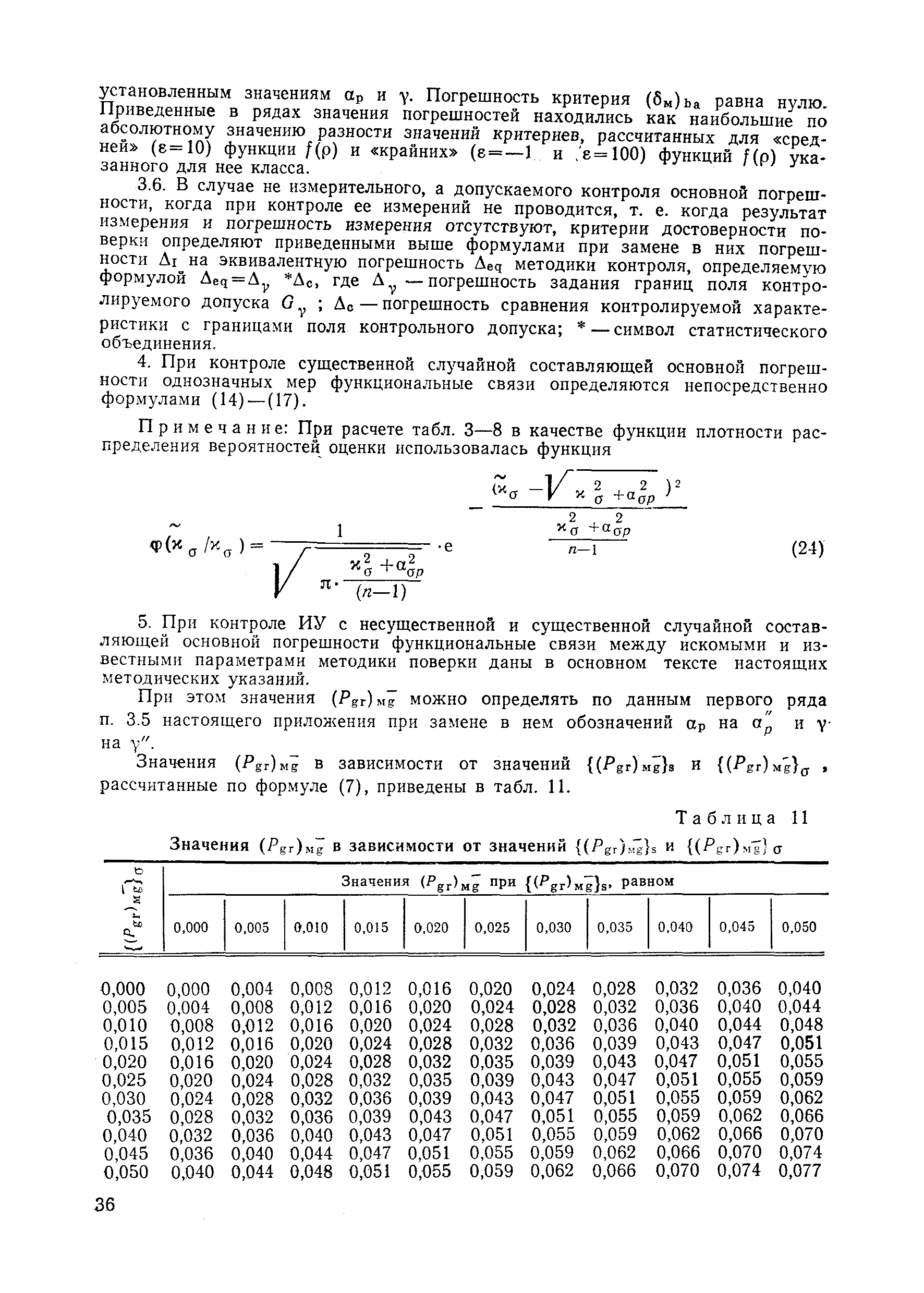 МИ 188-86