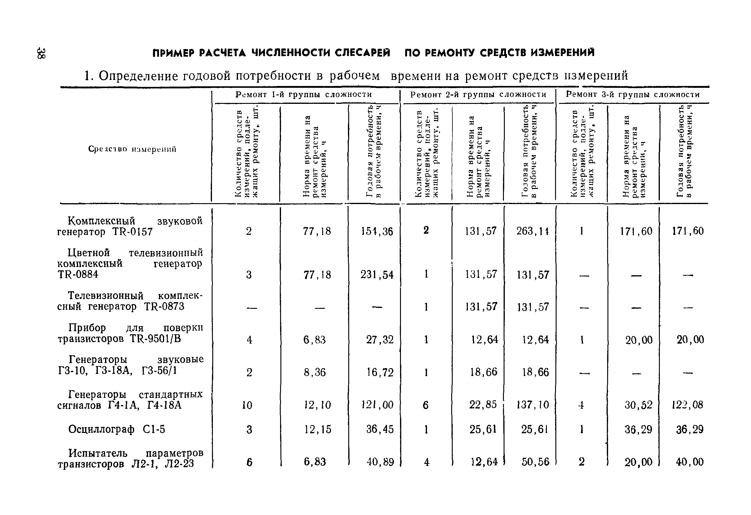 МИ 185-79