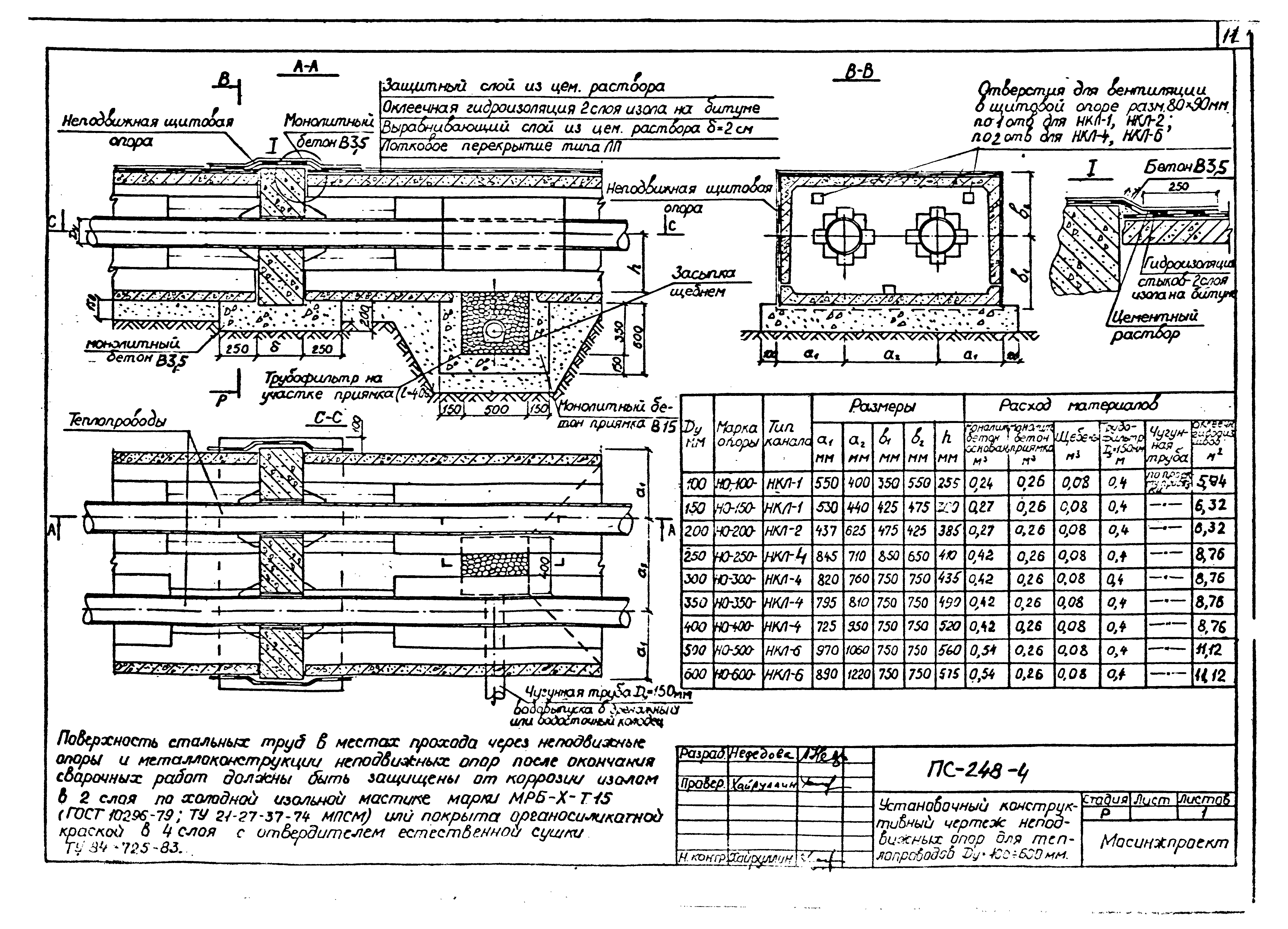 Альбом ПС-248