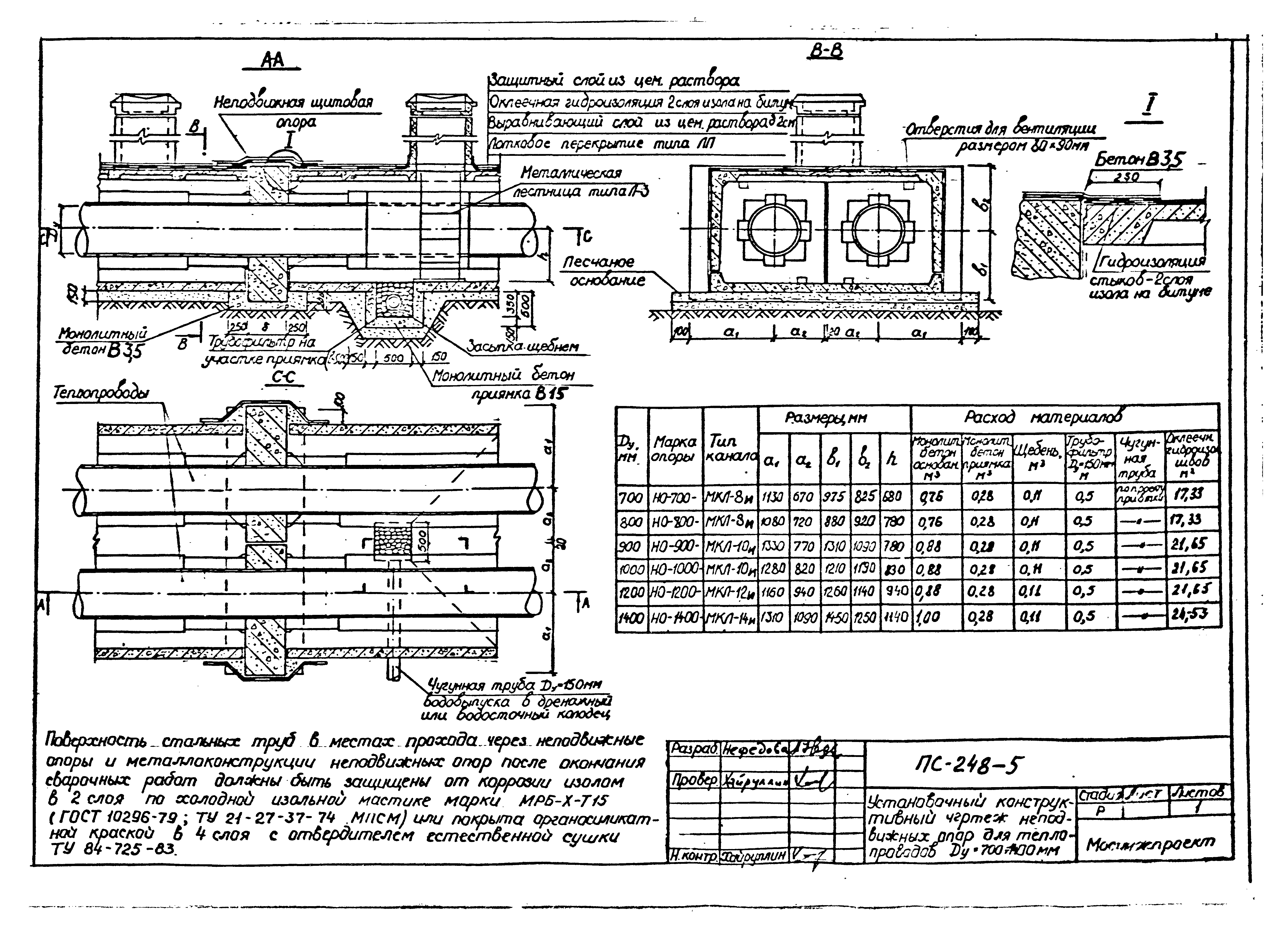 Альбом ПС-248