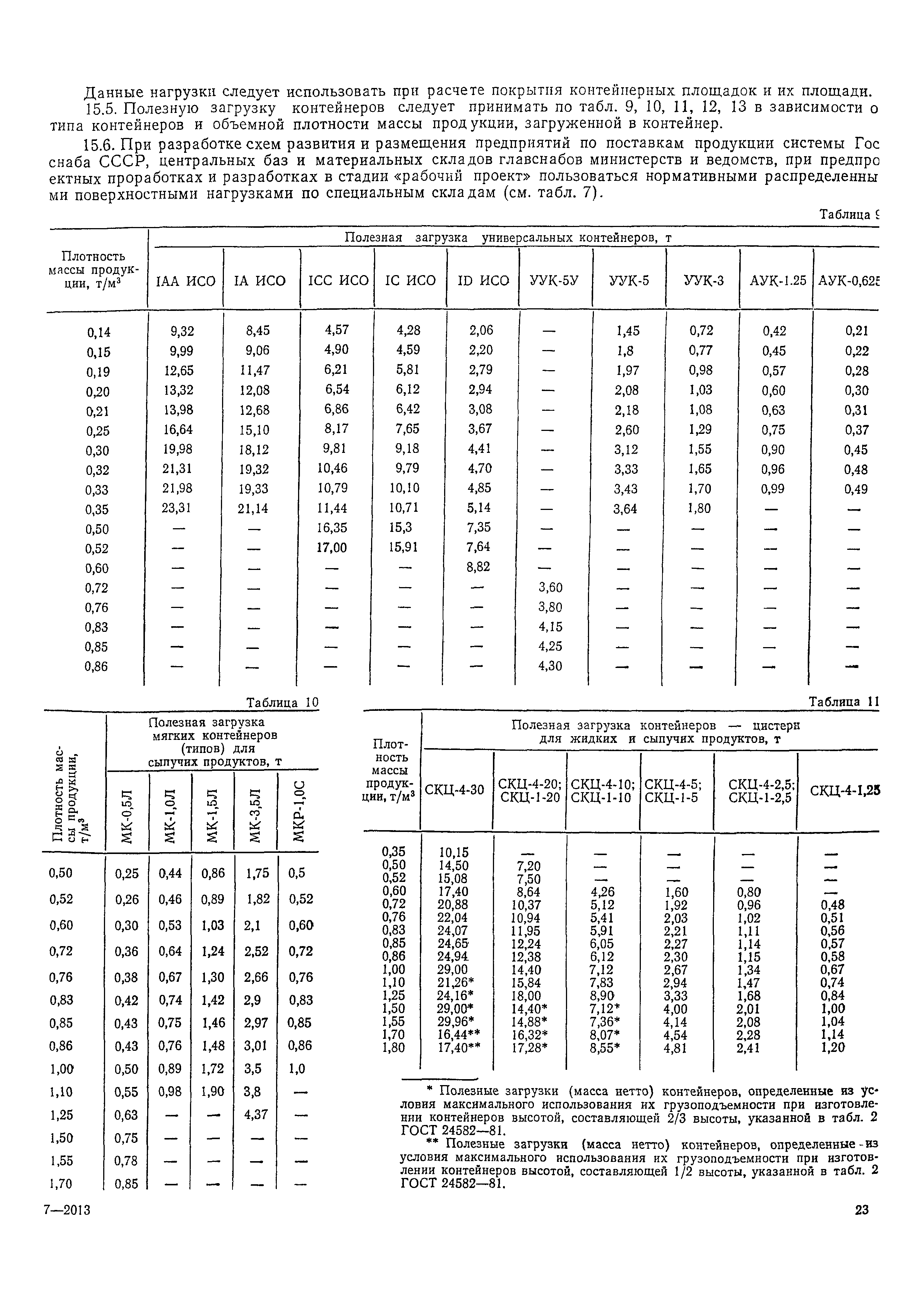 ОНТП 01-86