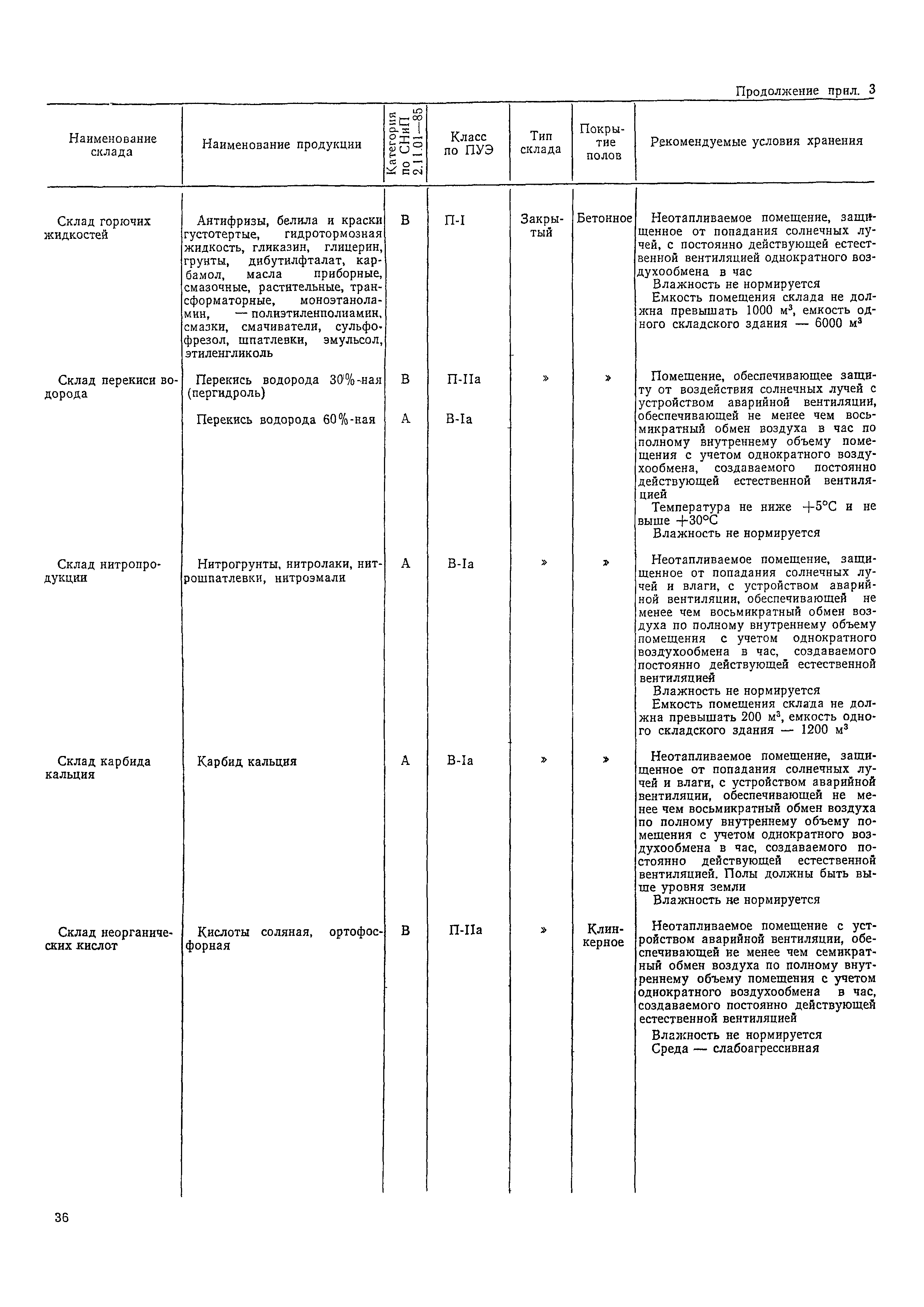 ОНТП 01-86