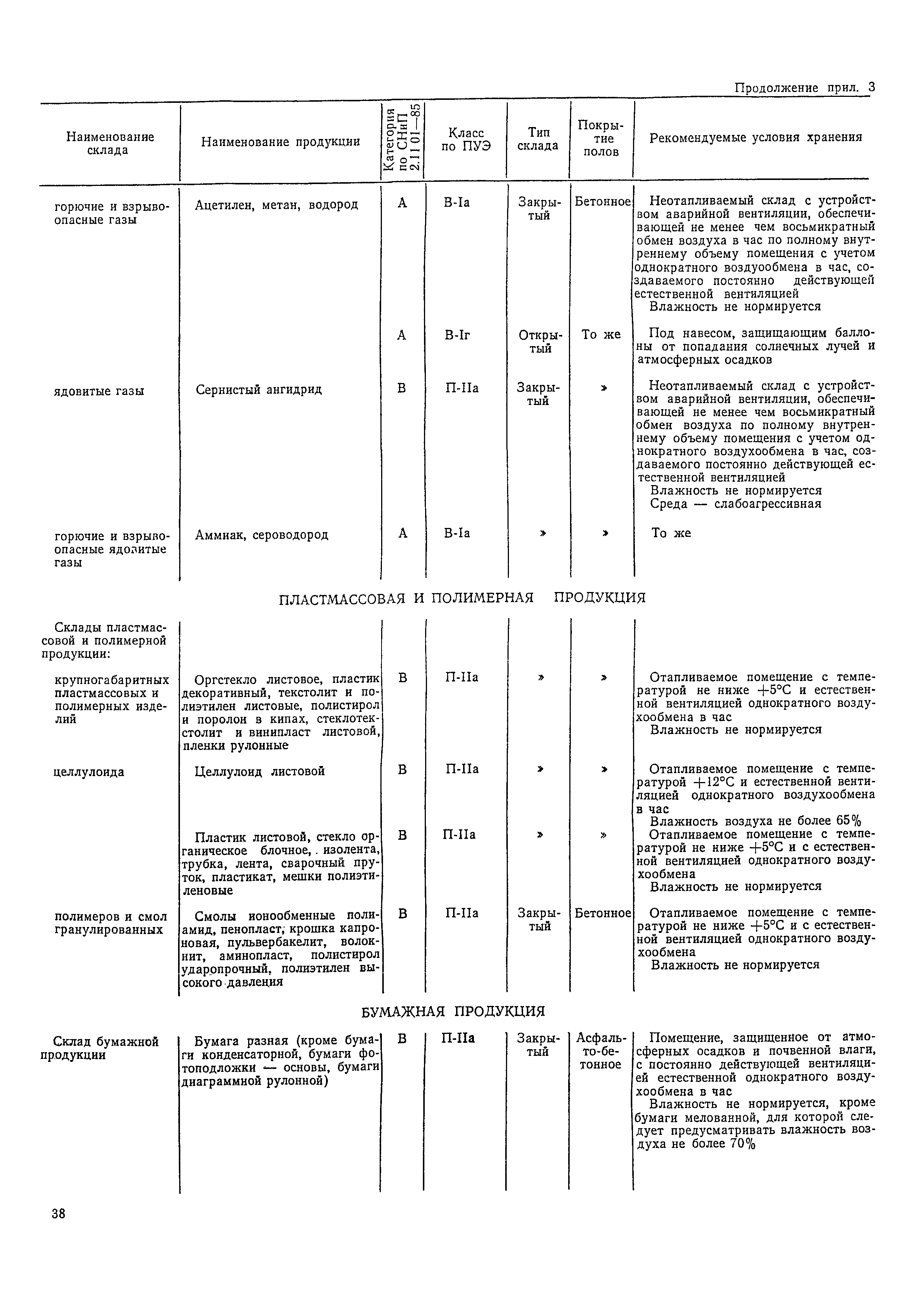 ОНТП 01-86