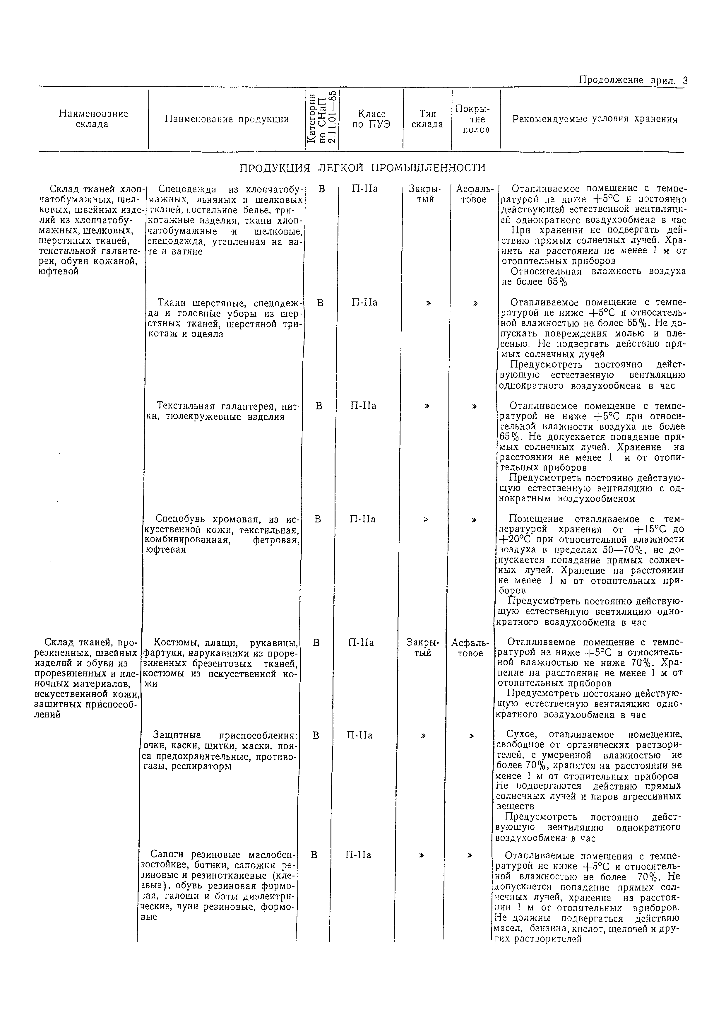 ОНТП 01-86