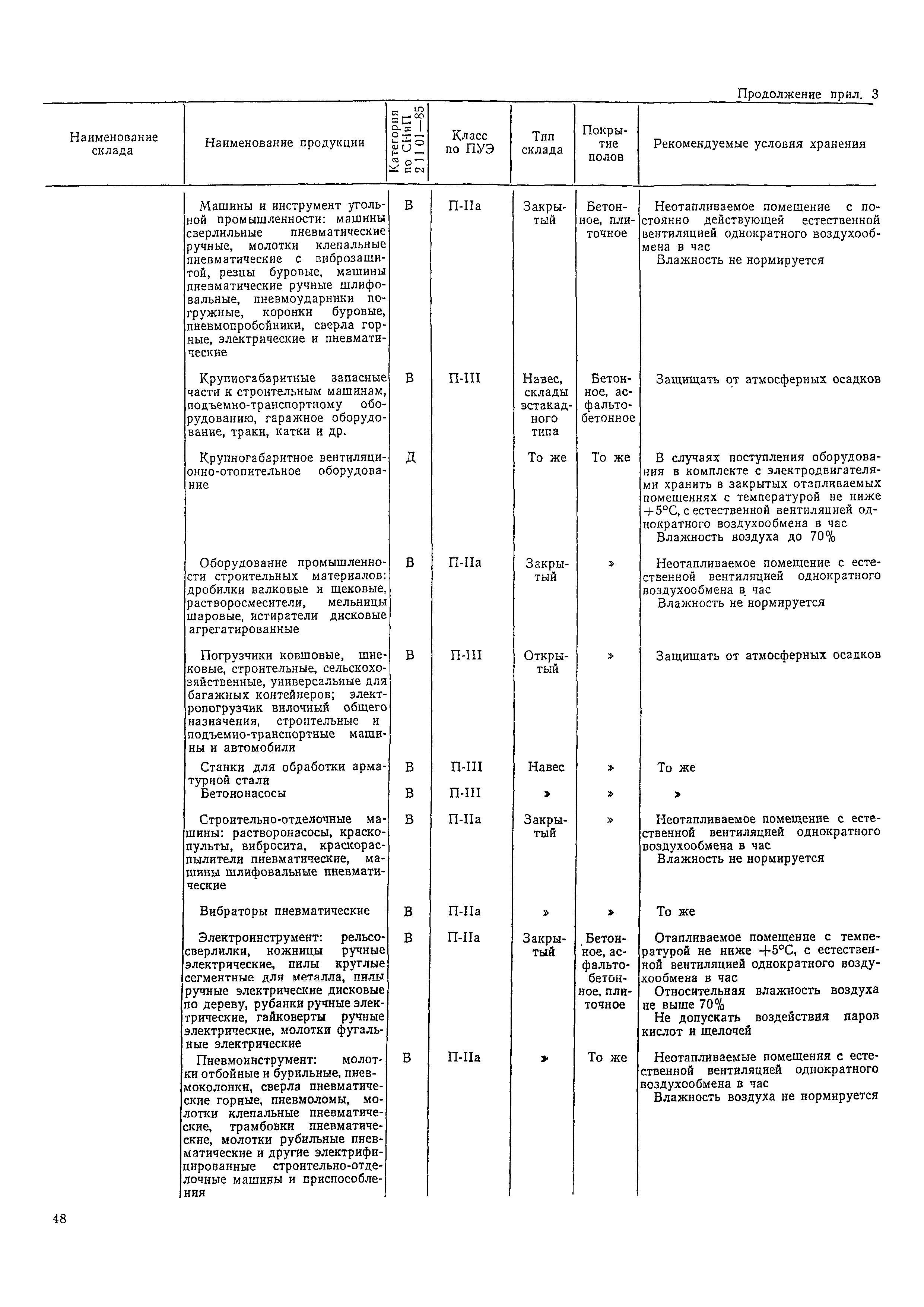 ОНТП 01-86