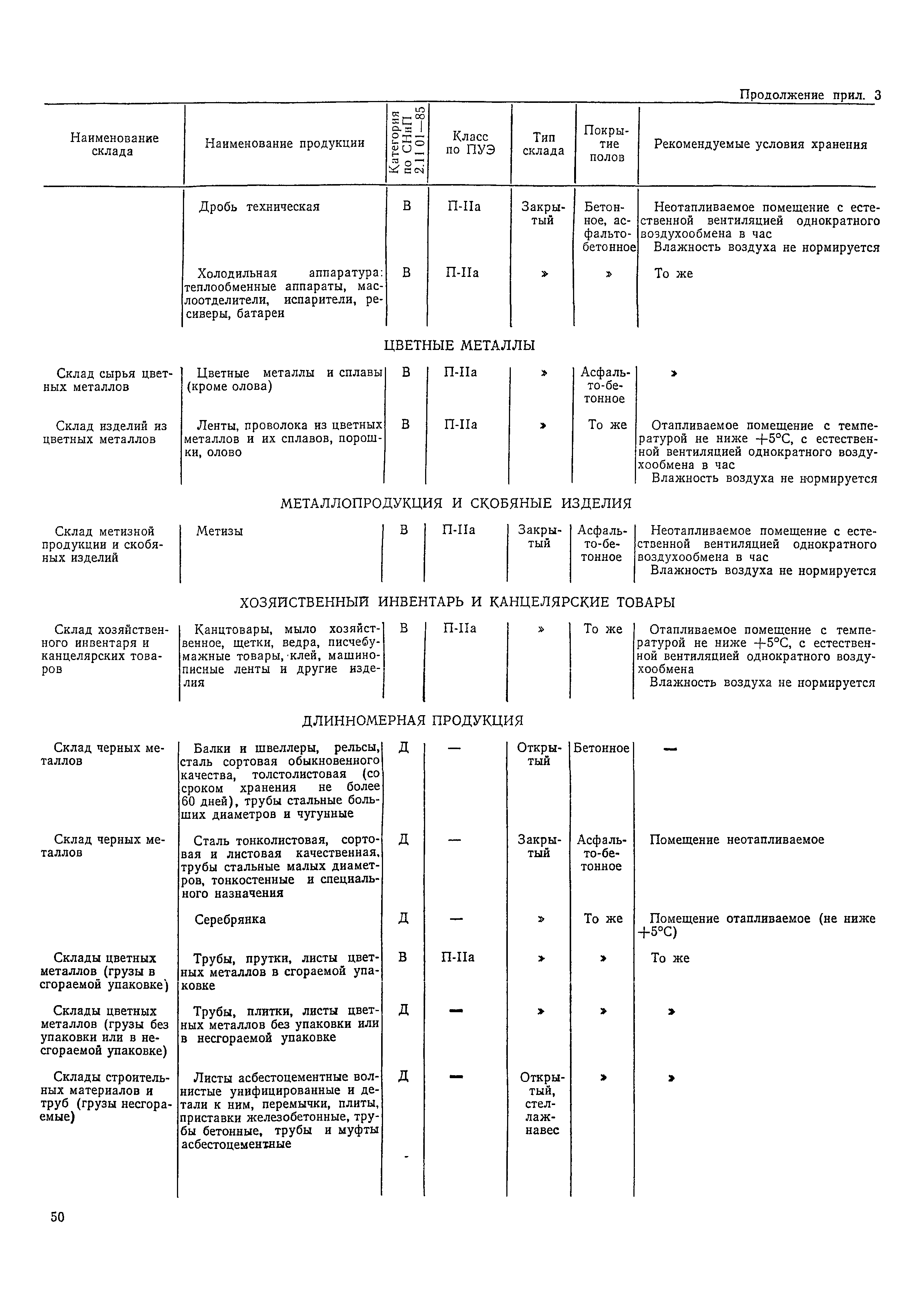 ОНТП 01-86