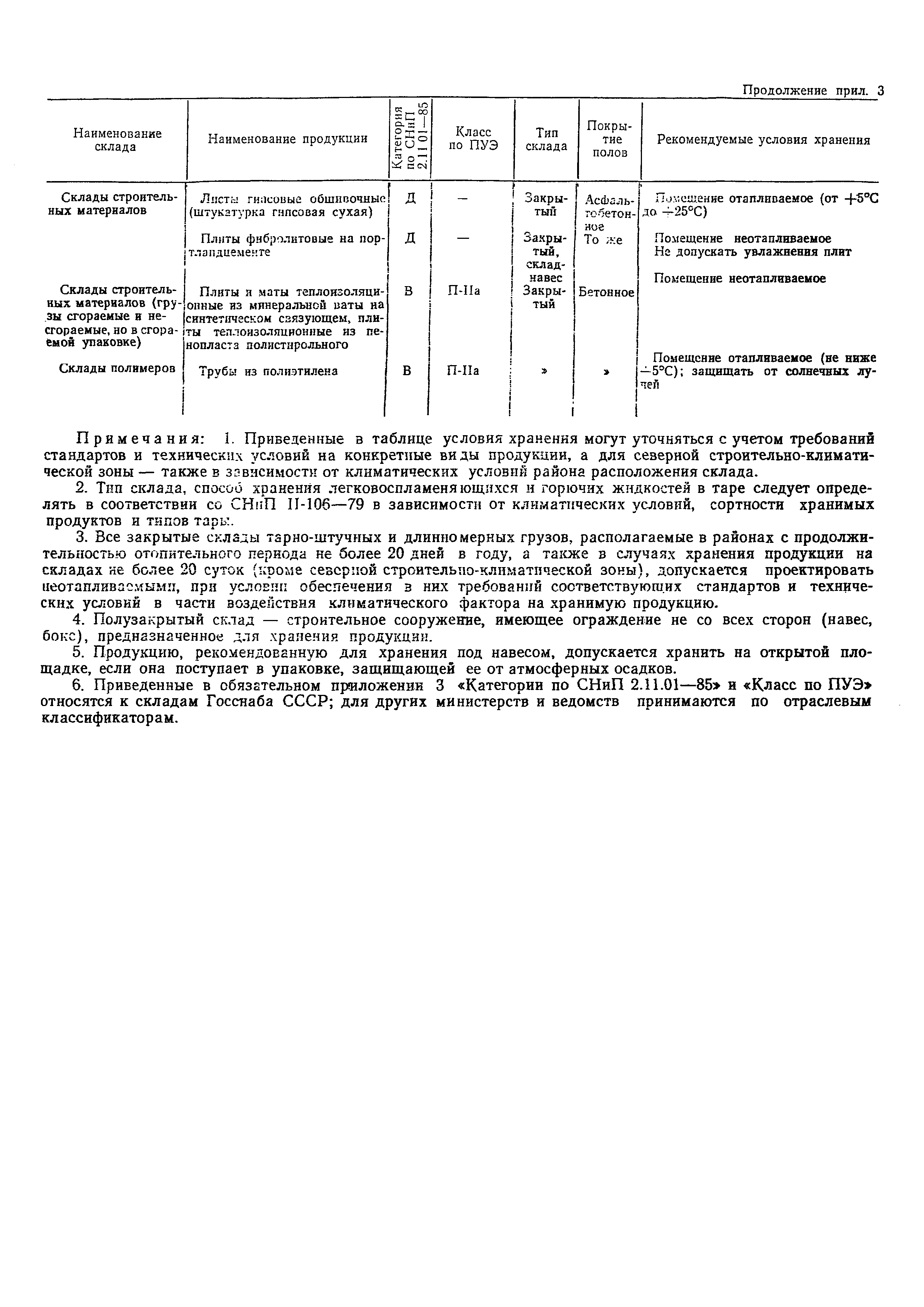 ОНТП 01-86