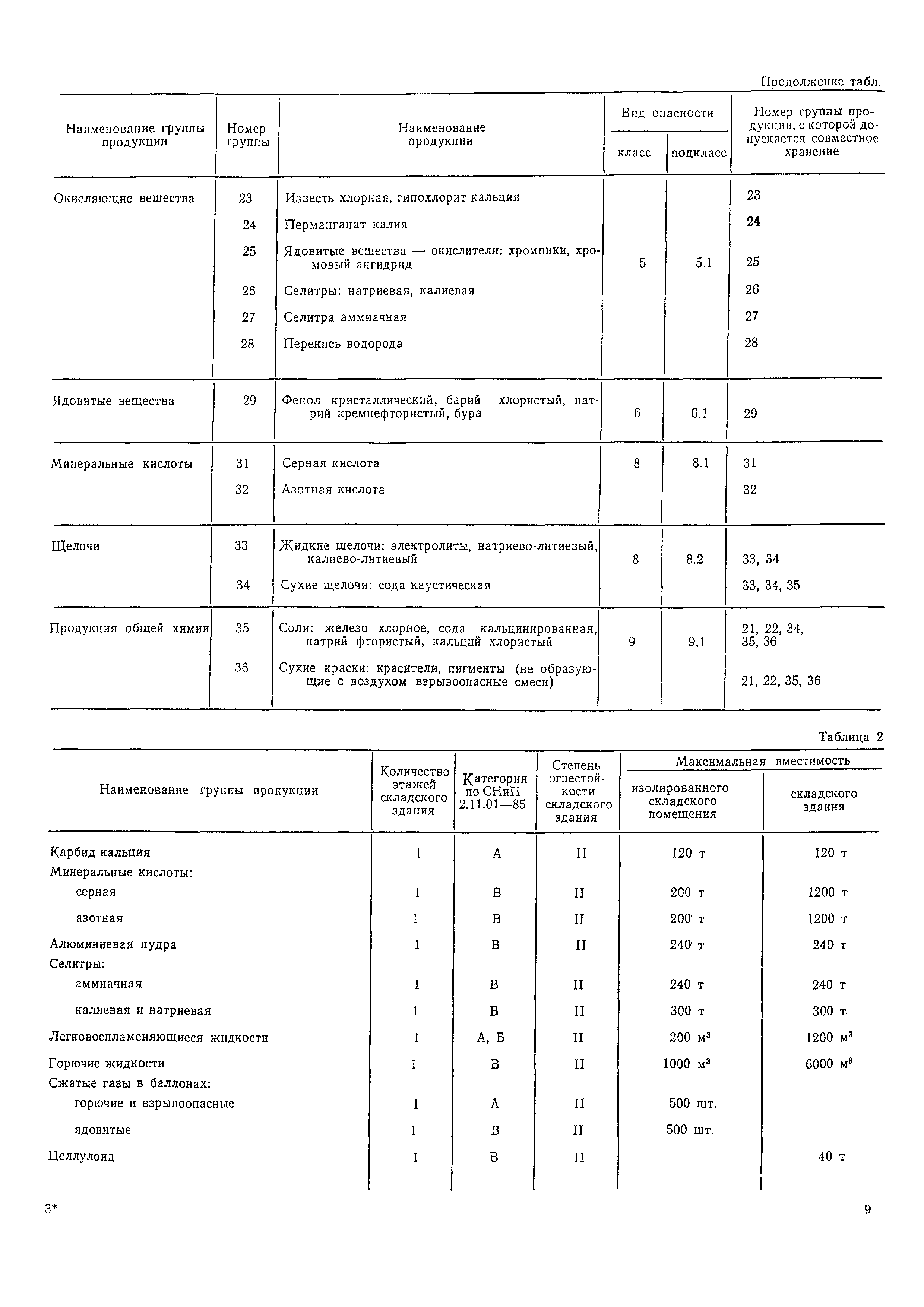 ОНТП 01-86