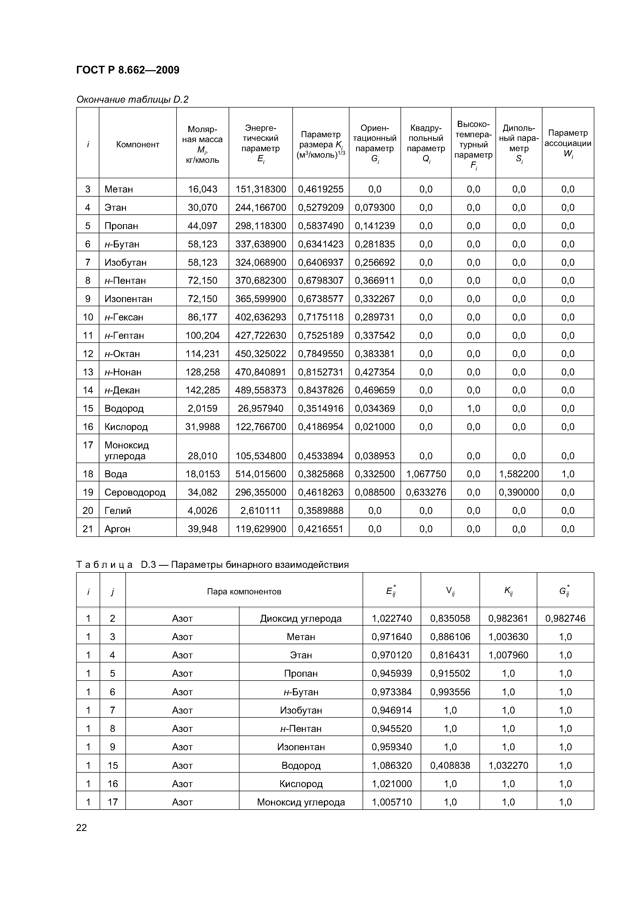 ГОСТ Р 8.662-2009